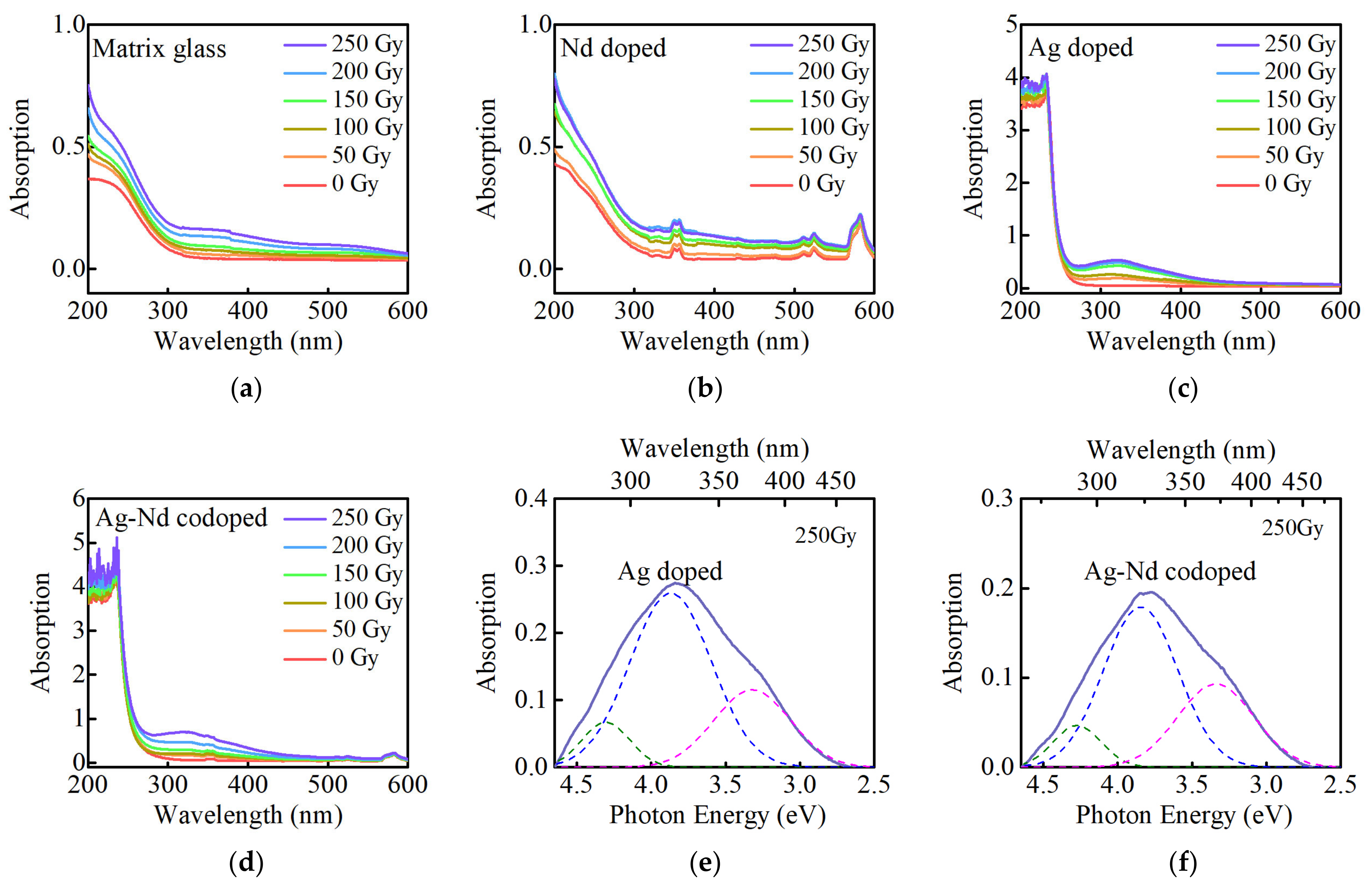 Materials 15 05527 g001