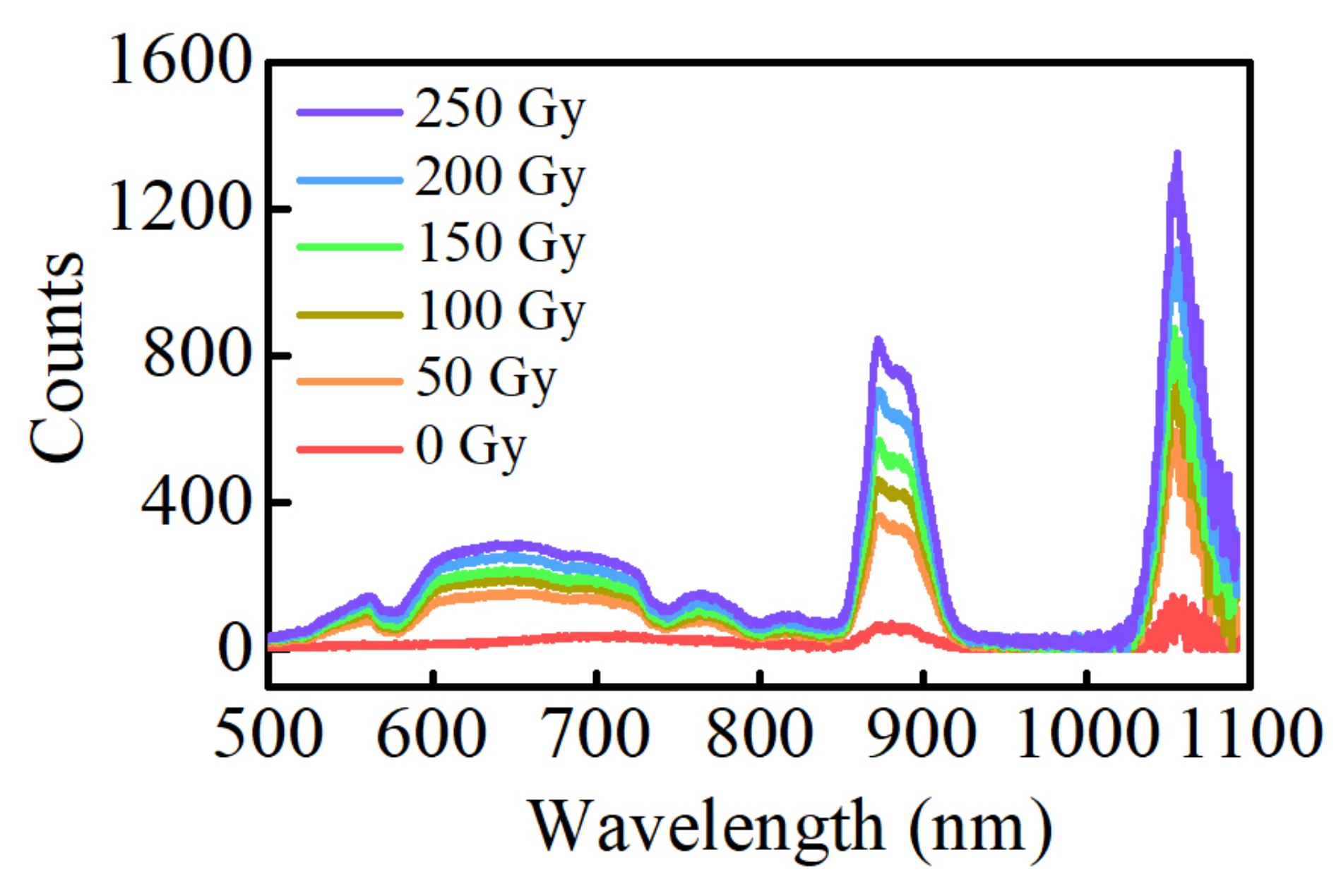 Materials 15 05527 g003
