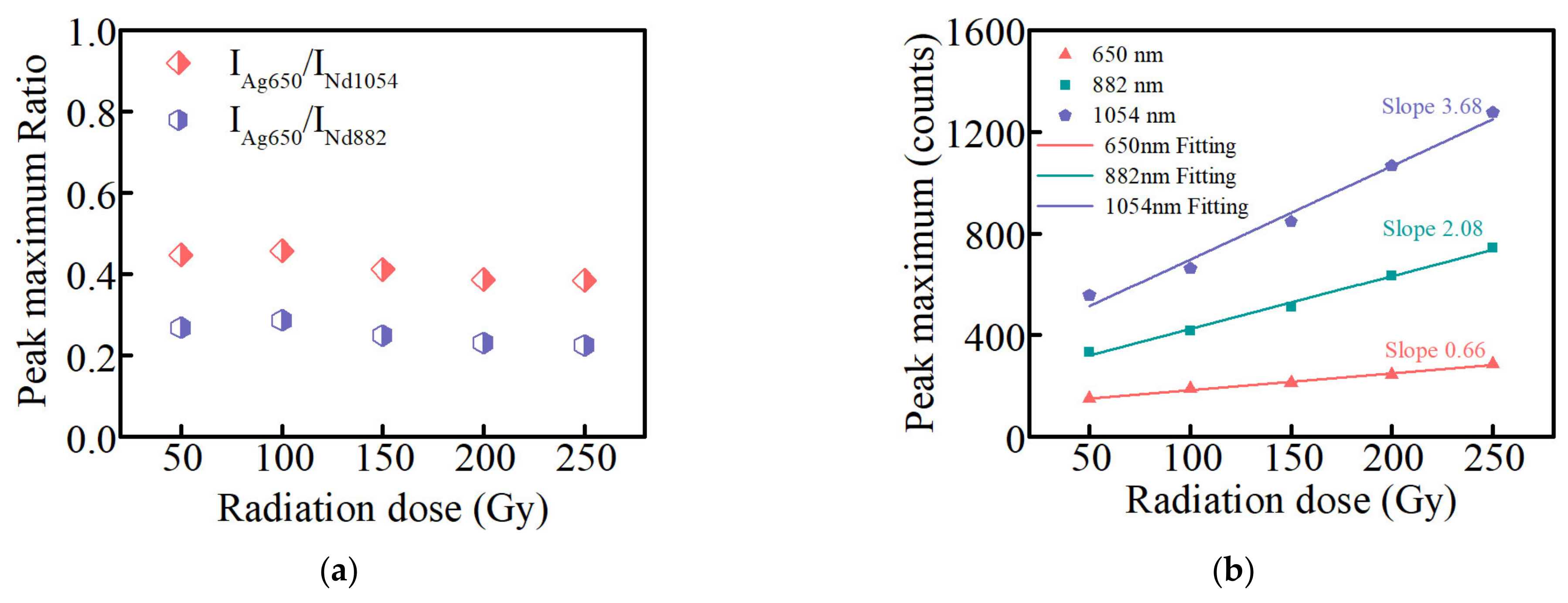 Materials 15 05527 g004