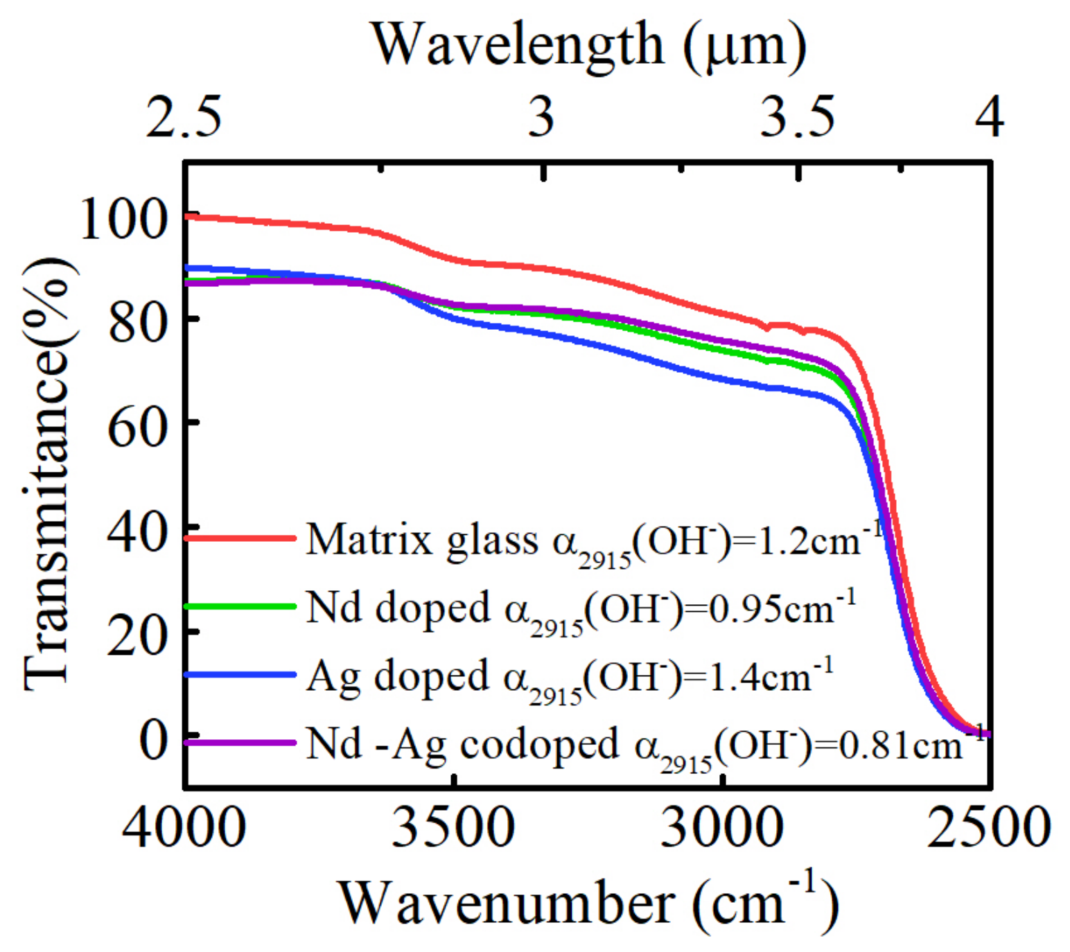 Materials 15 05527 g005