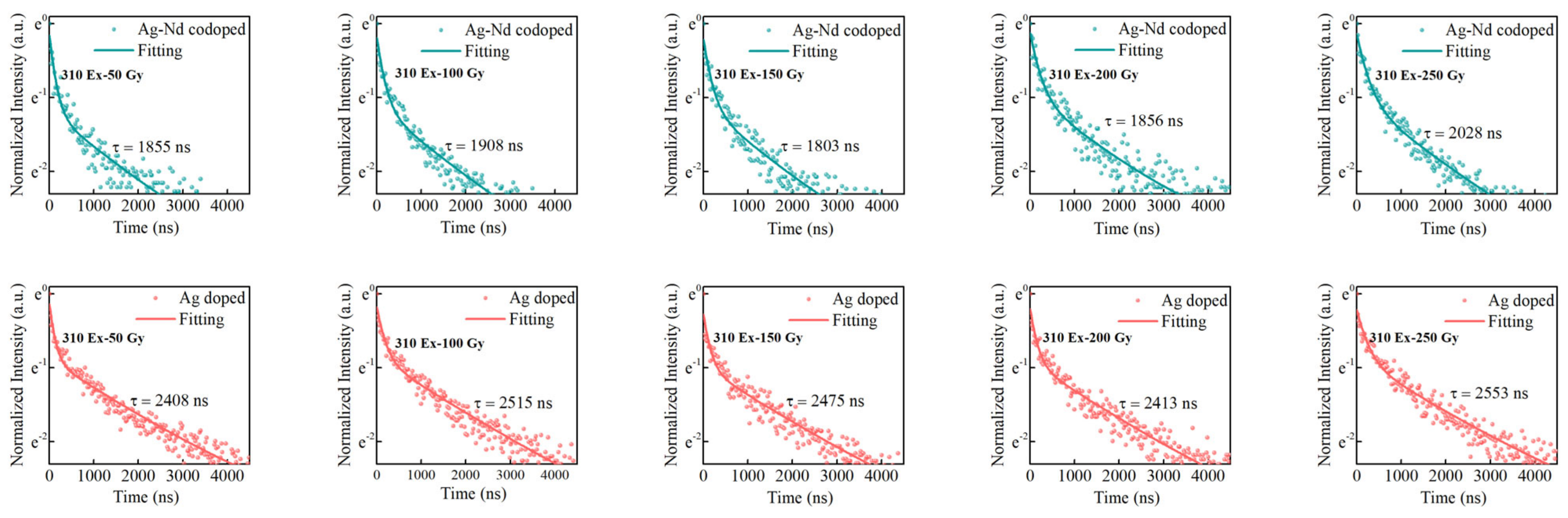 Materials 15 05527 g006