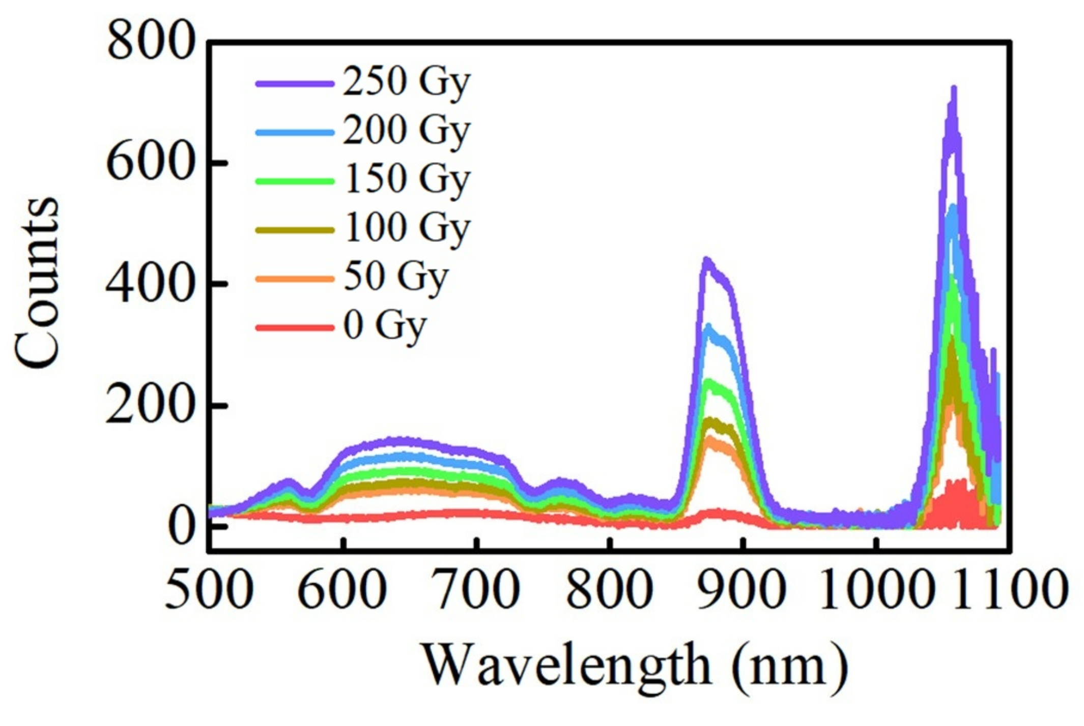 Materials 15 05527 g007