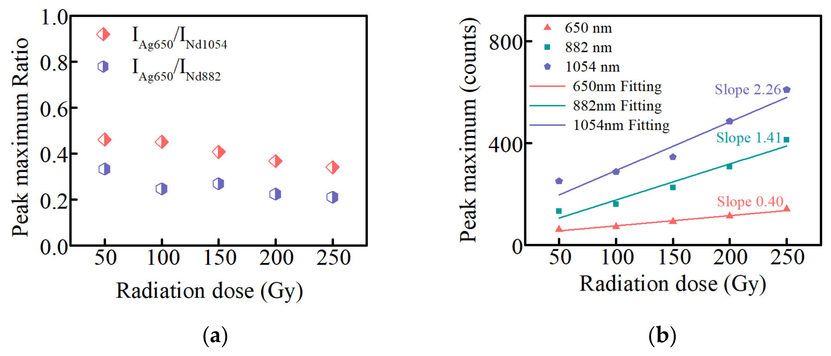 Materials 15 05527 g008