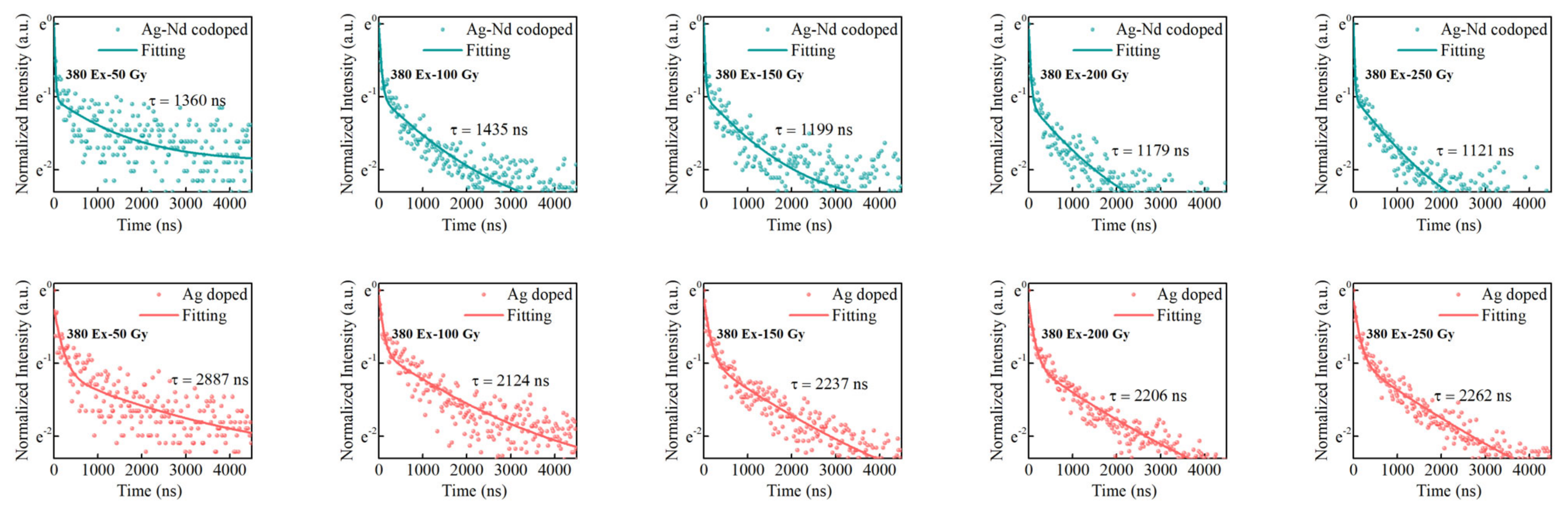 Materials 15 05527 g009