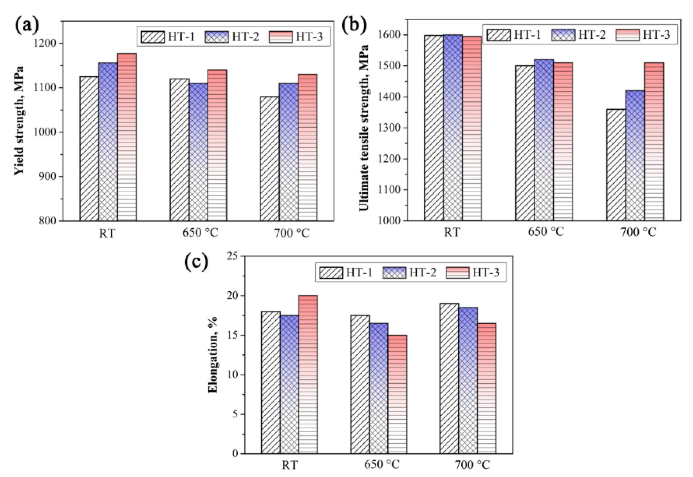 Materials 15 05528 g008