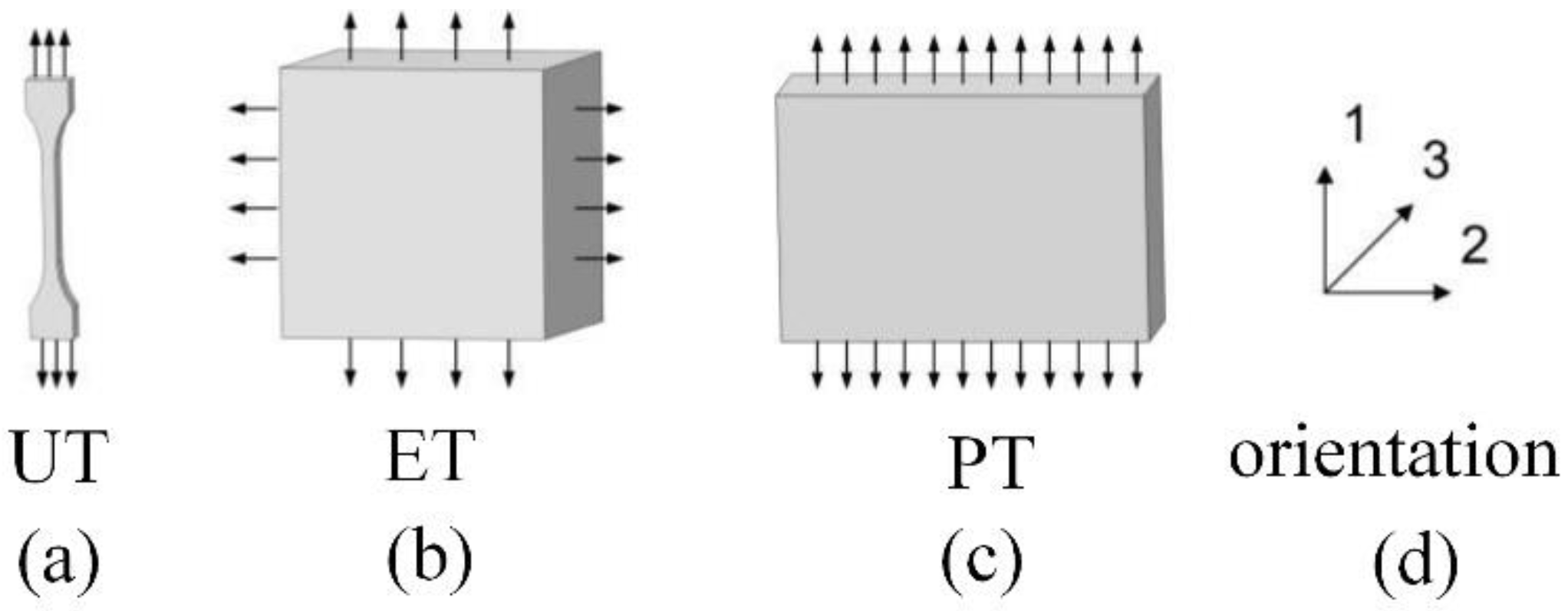 Materials 15 05529 g003
