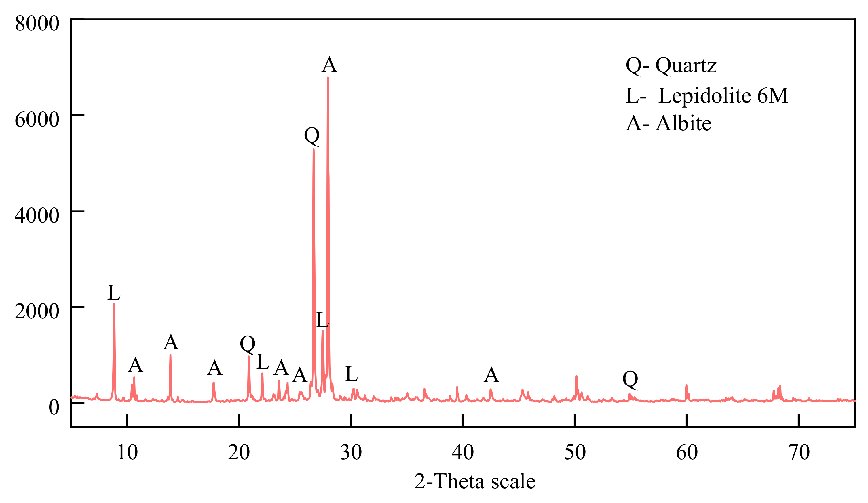 Materials 15 05531 g002
