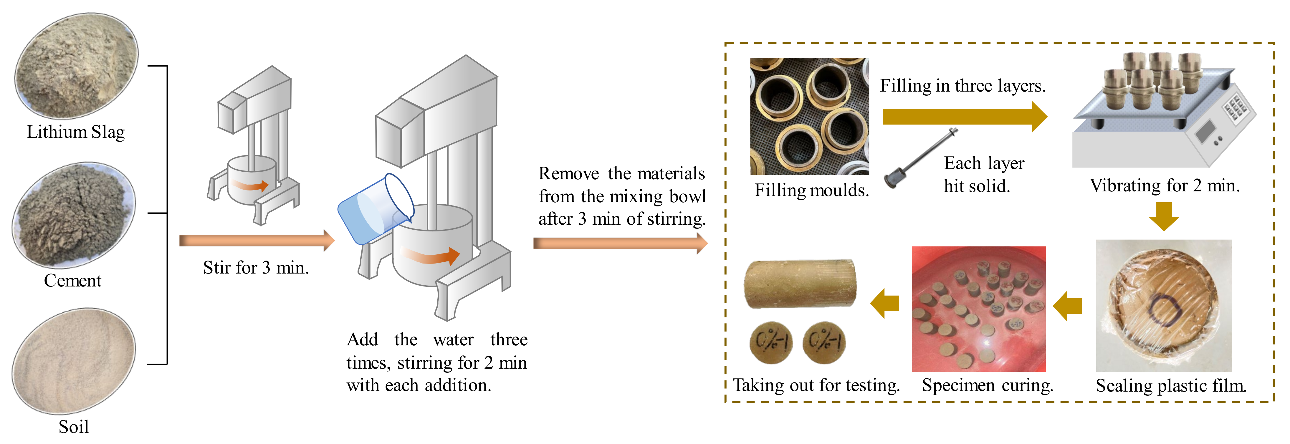 Materials 15 05531 g003