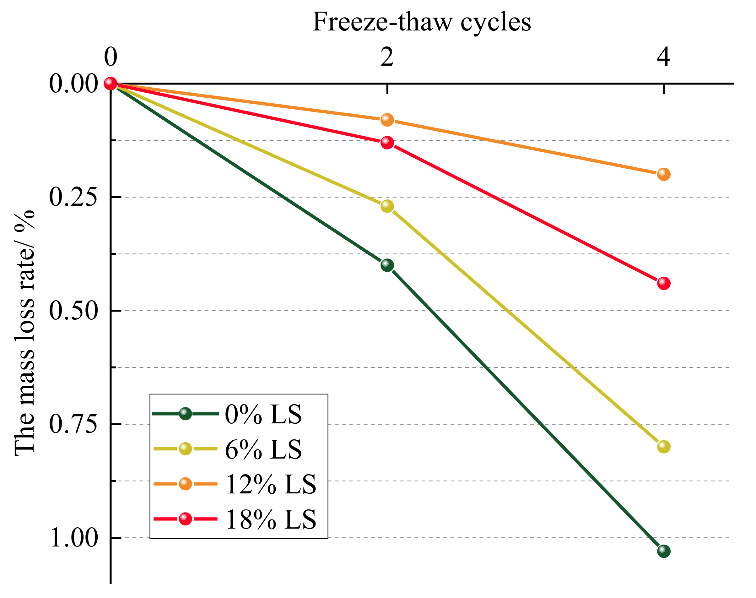 Materials 15 05531 g005