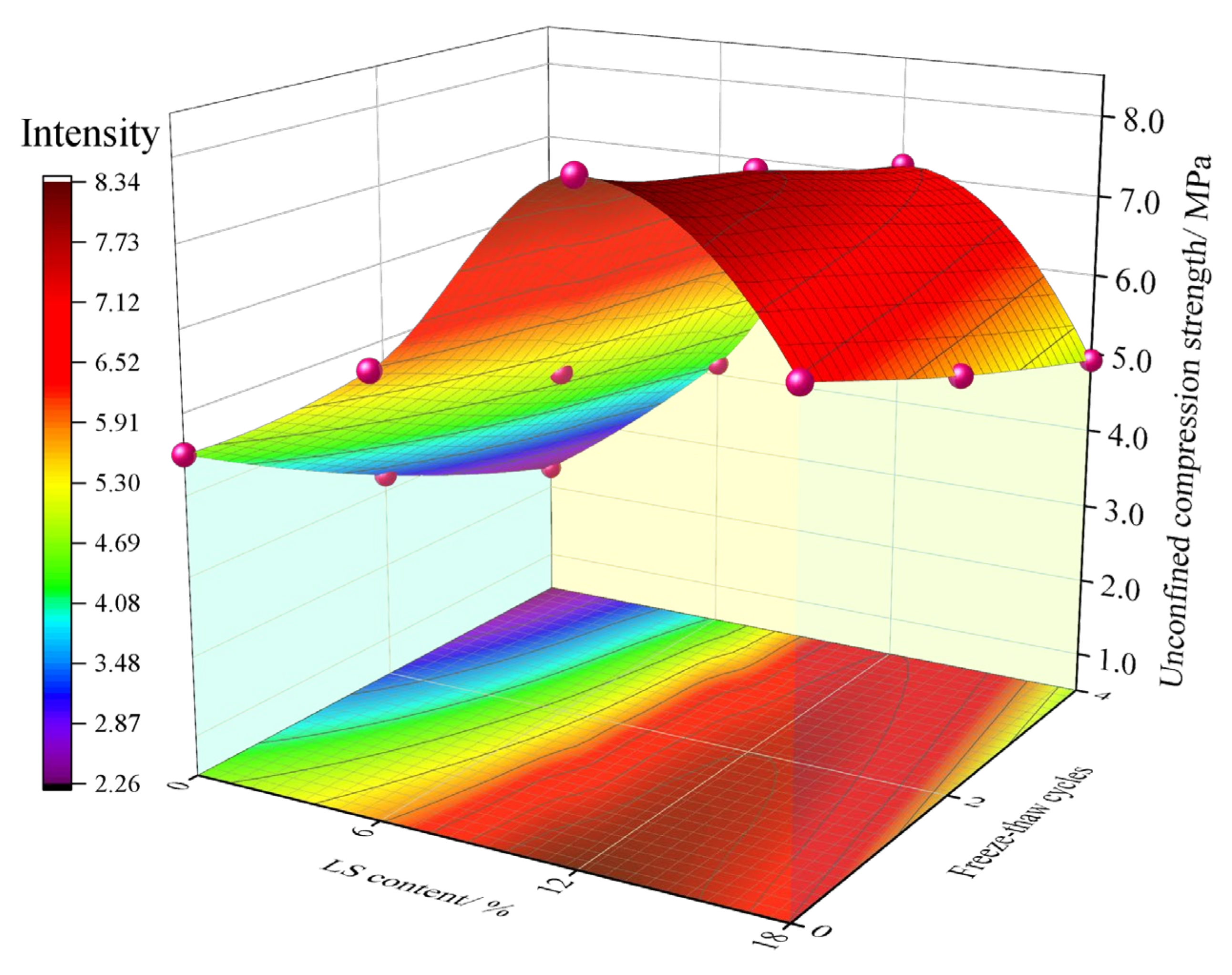 Materials 15 05531 g006