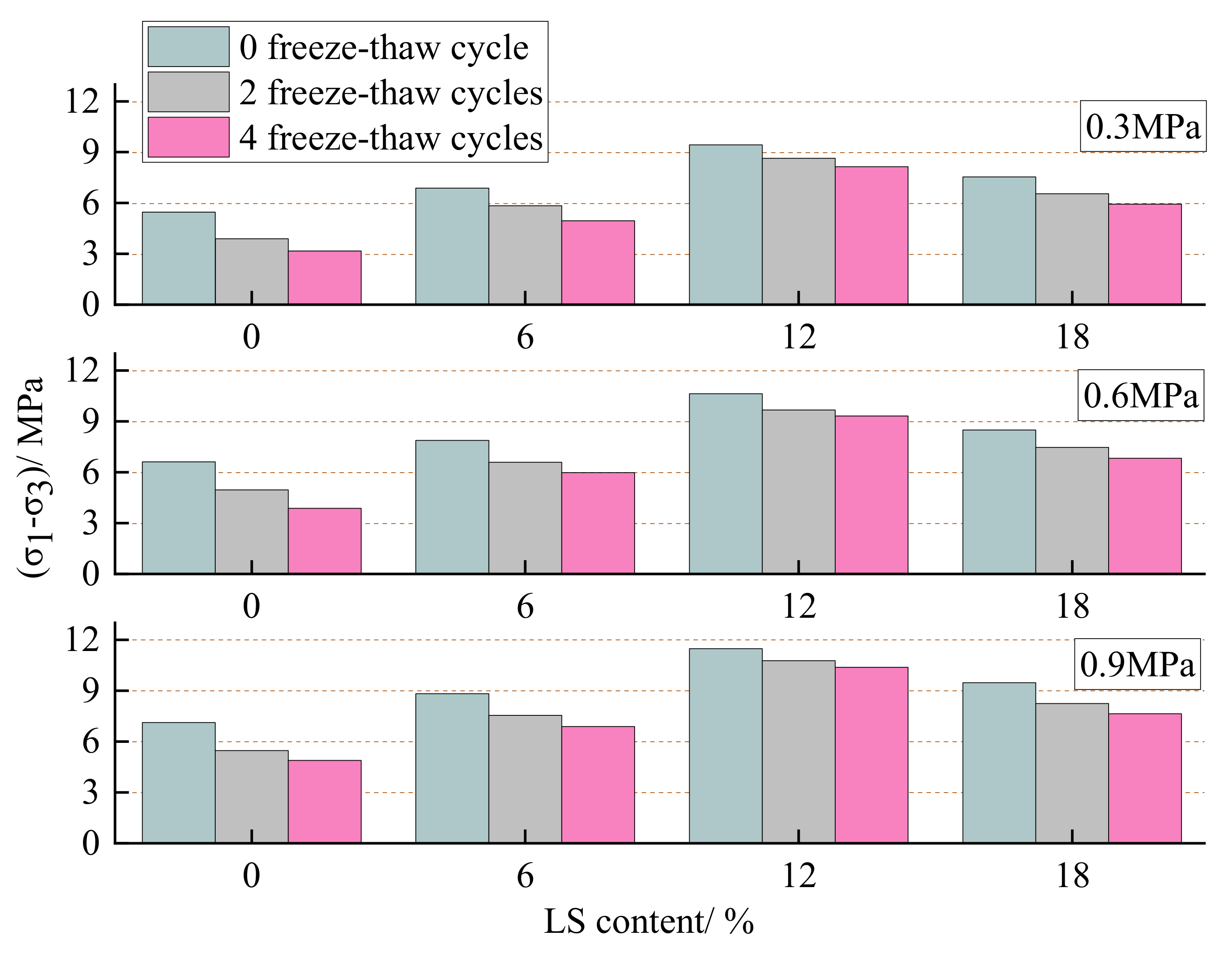 Materials 15 05531 g009
