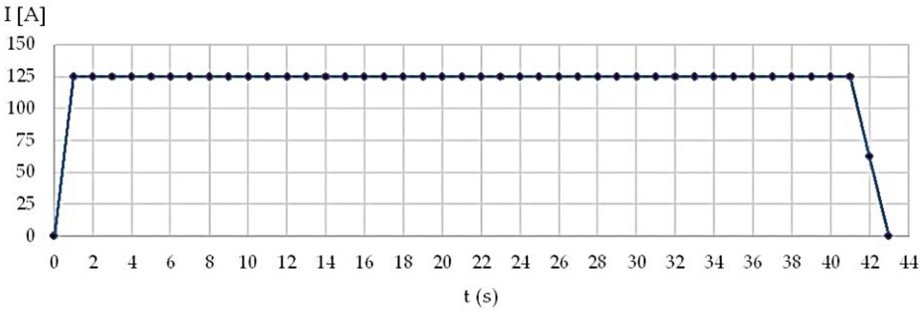 Materials 15 05535 g002 Materials 15 05535 g002
