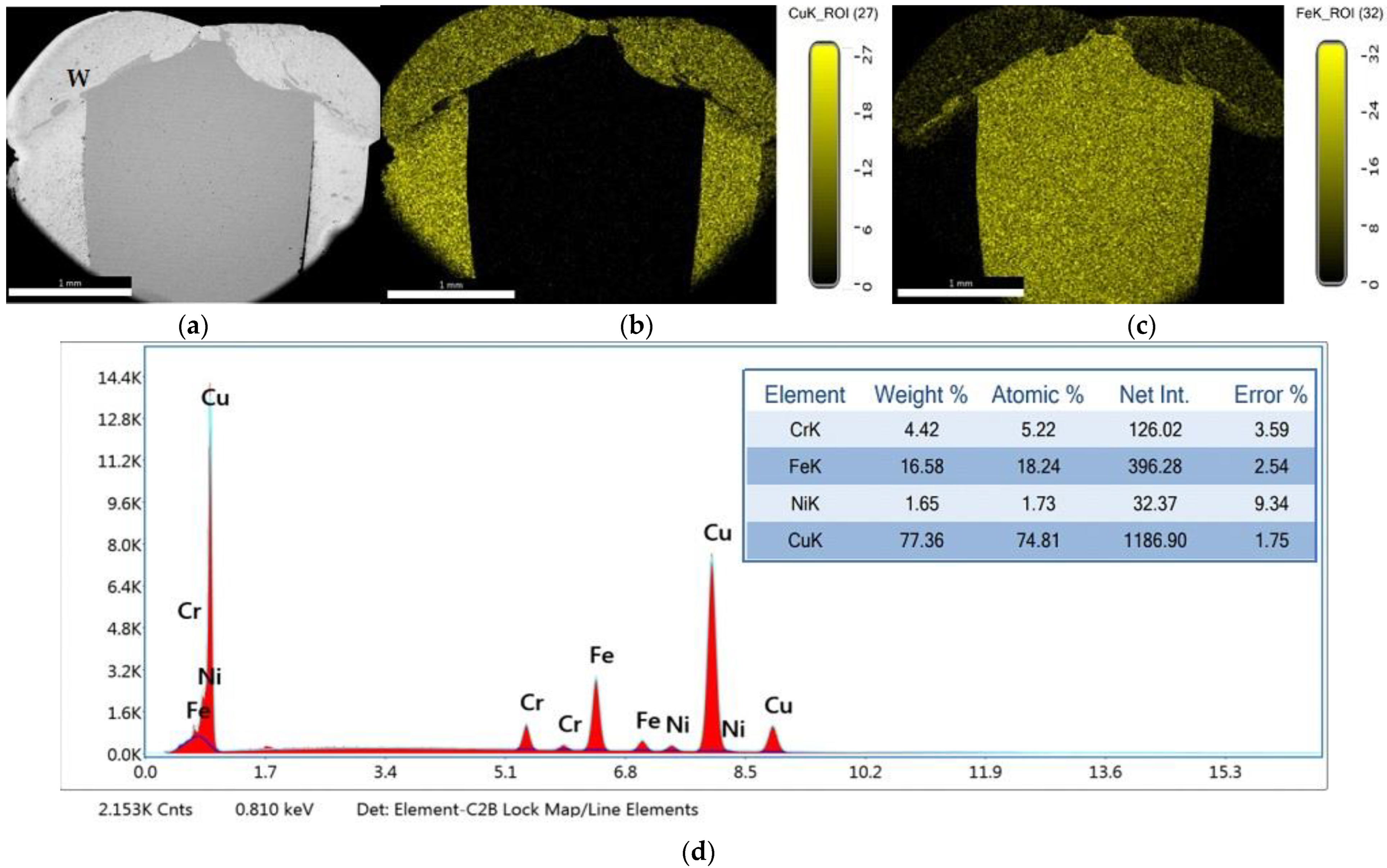 Materials 15 05535 g004 Materials 15 05535 g004