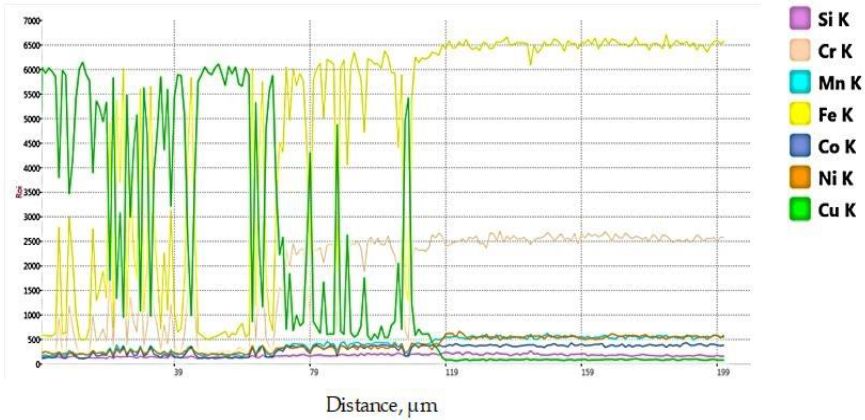 Materials 15 05535 g006 Materials 15 05535 g006