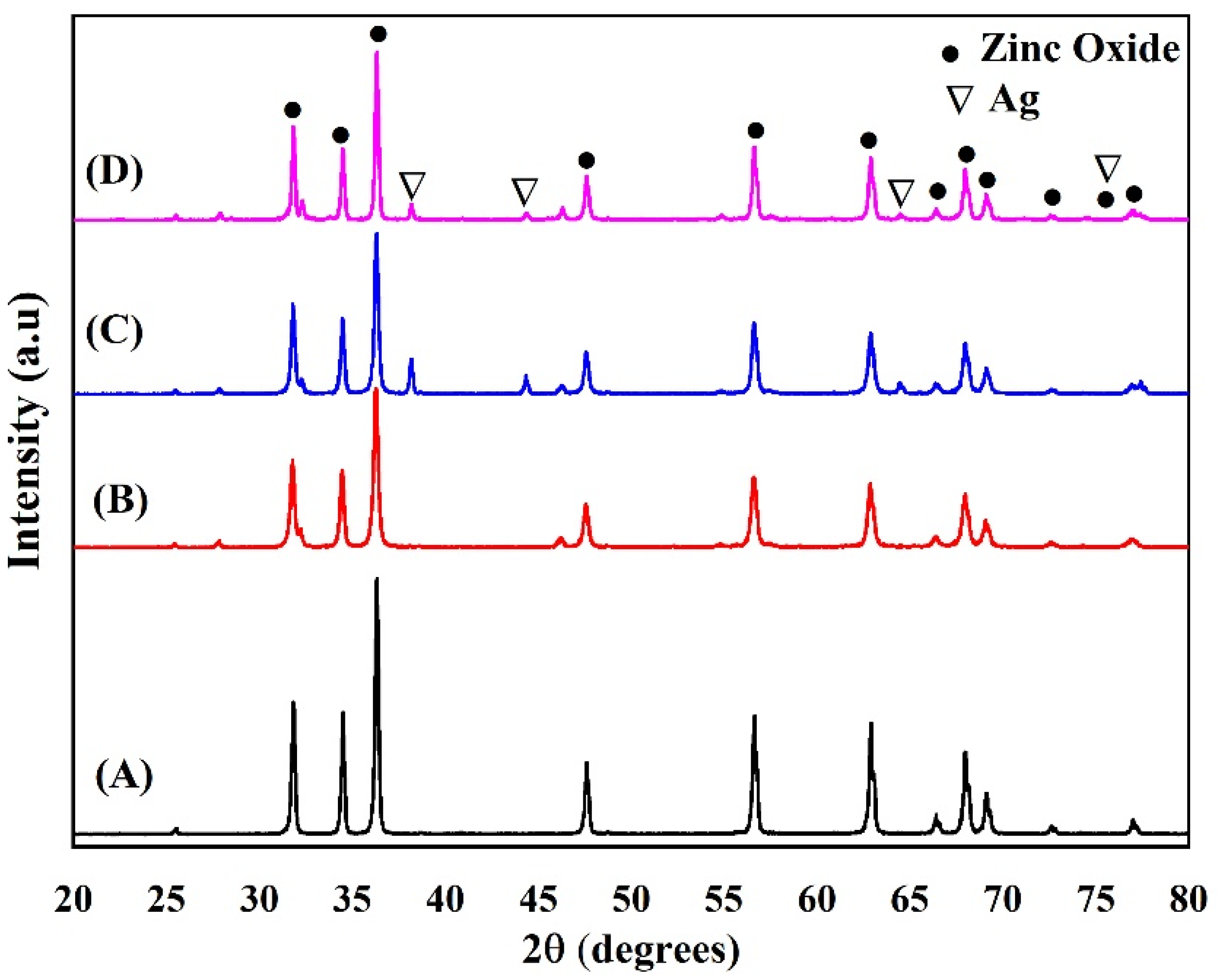 Materials 15 05536 g002 550