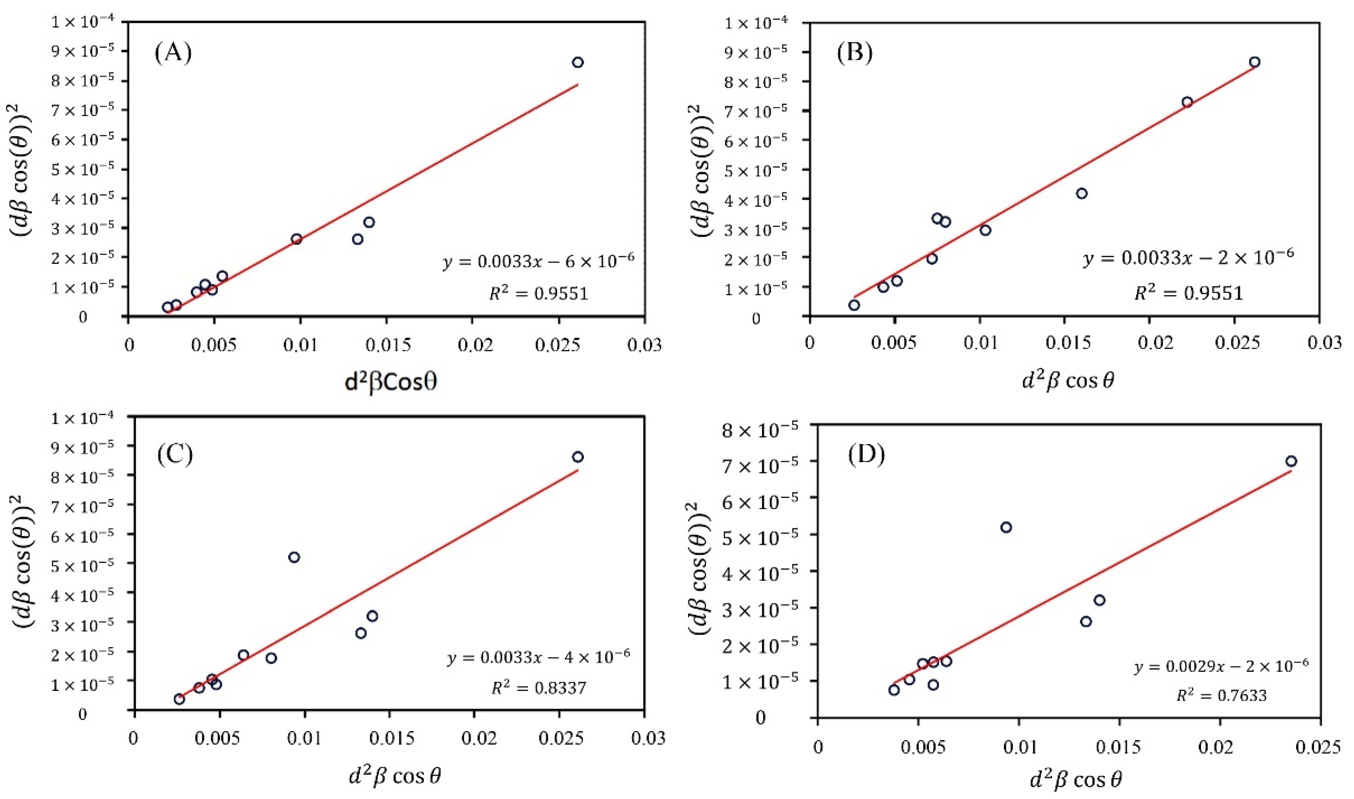 Materials 15 05536 g005 550