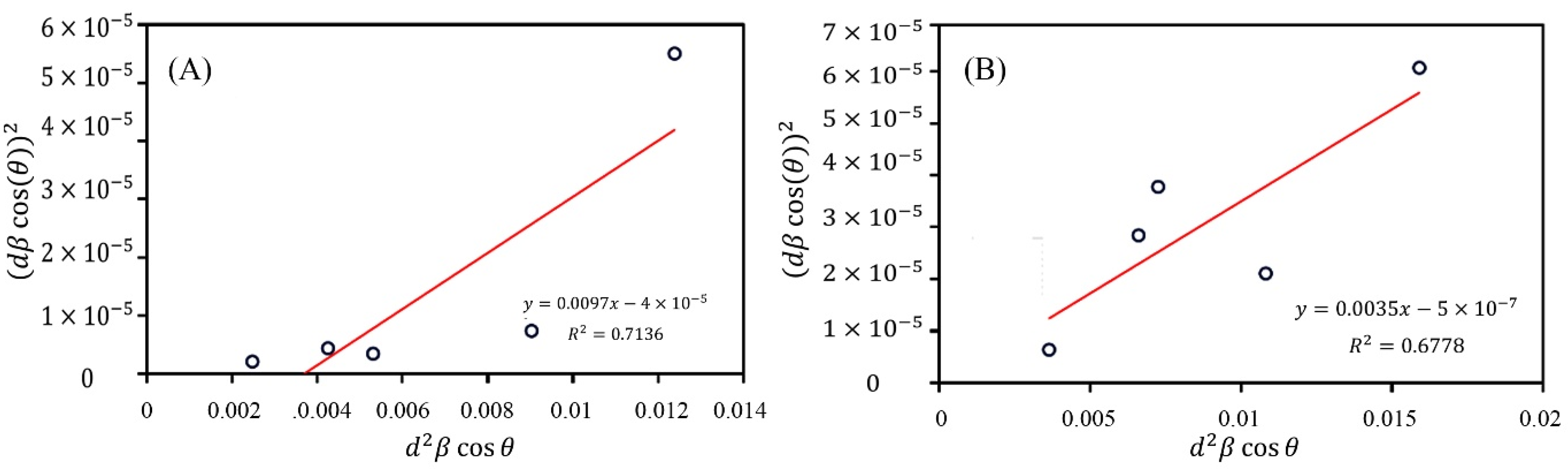 Materials 15 05536 g006 550
