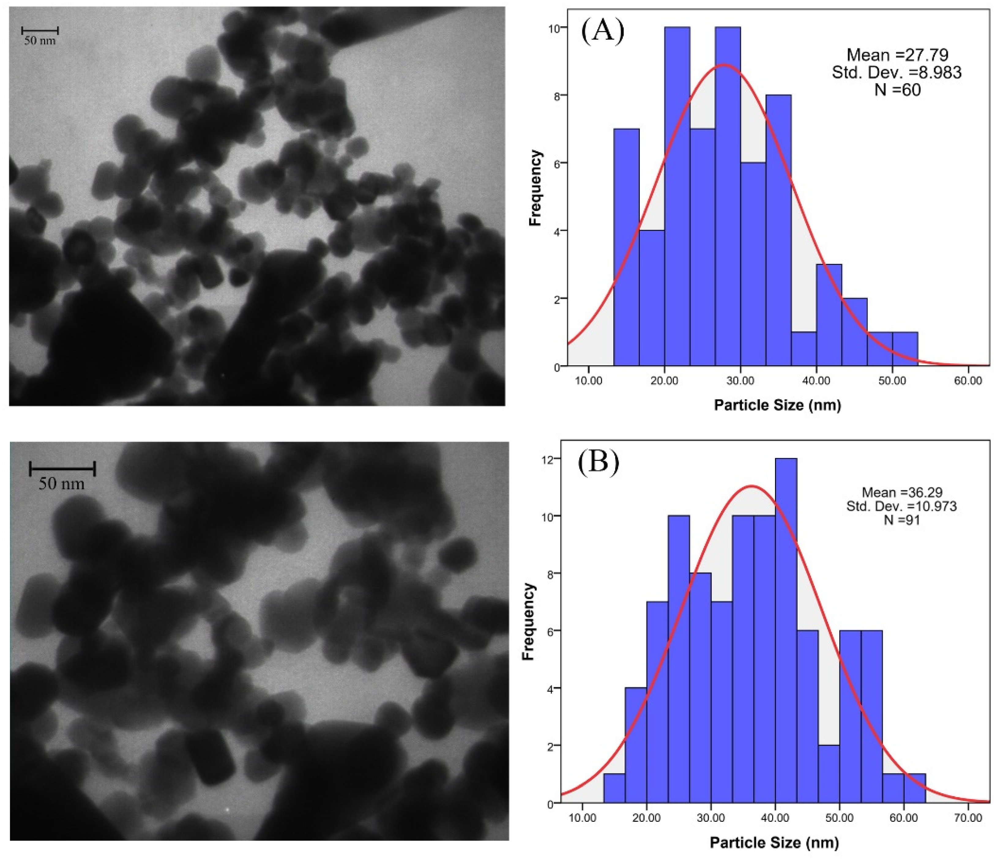 Materials 15 05536 g007 550