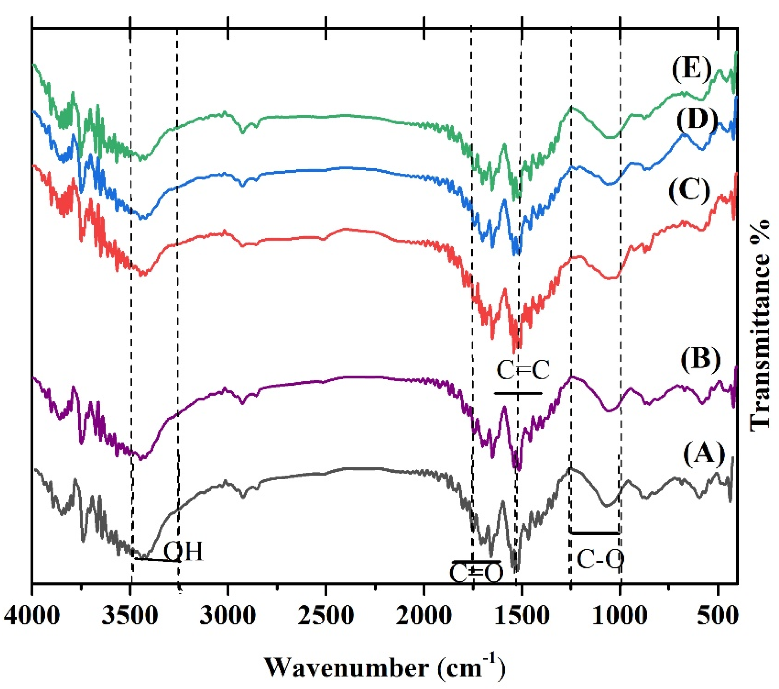 Materials 15 05536 g008 550