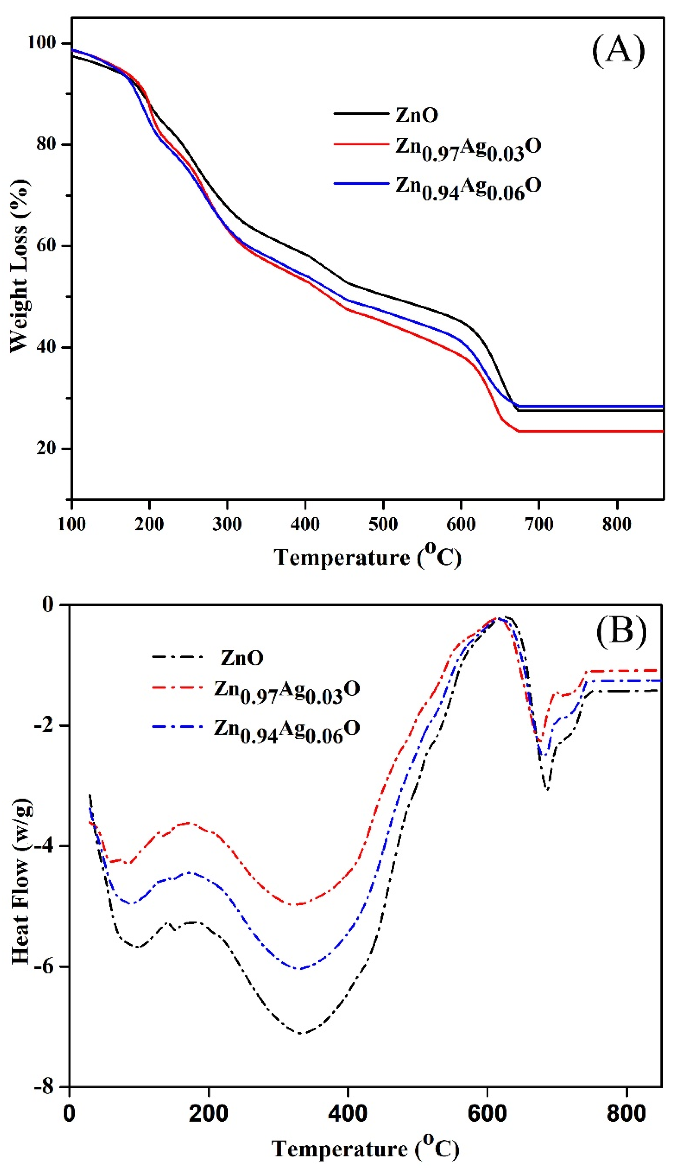 Materials 15 05536 g009 550