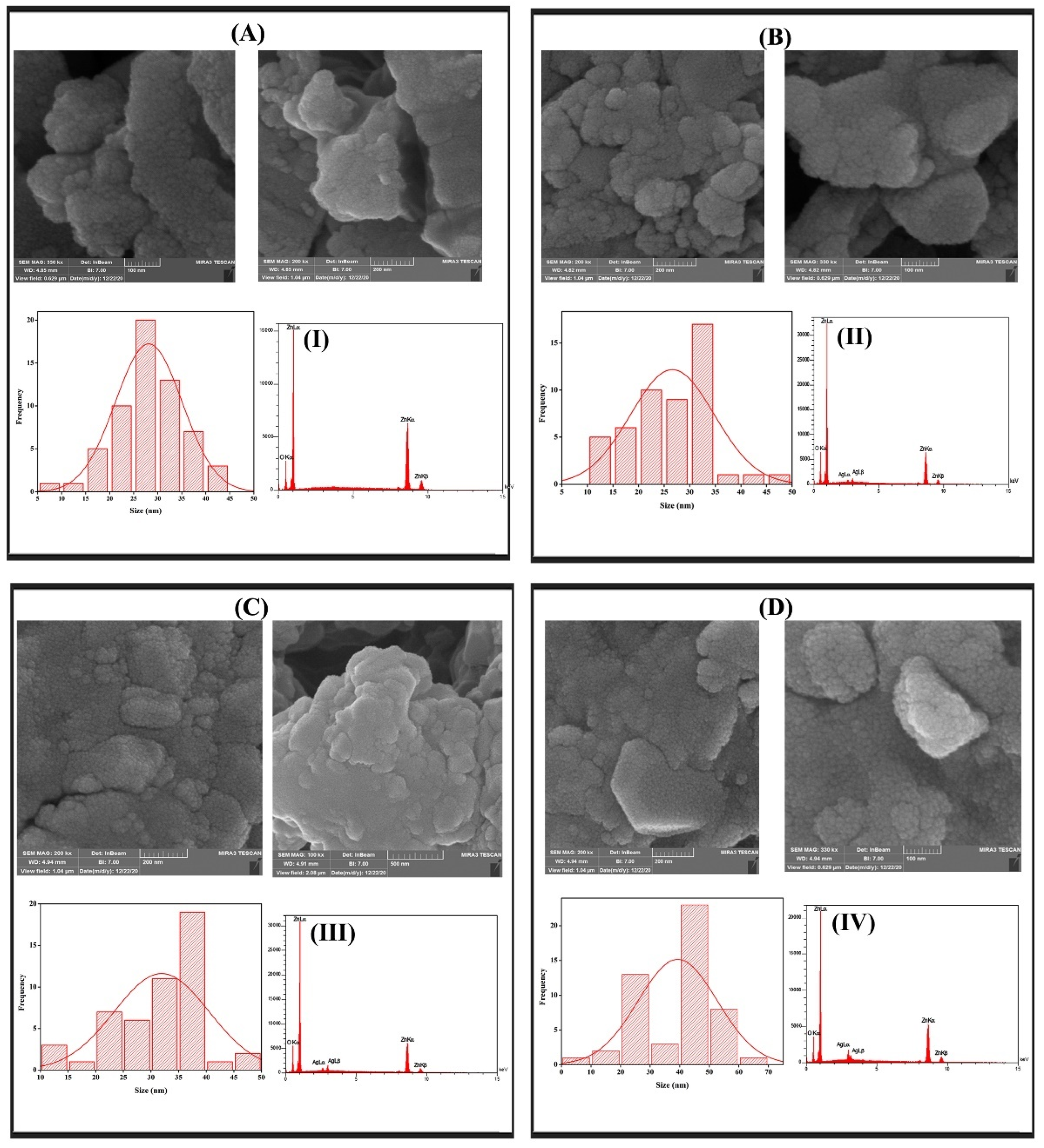 Materials 15 05536 g010 550
