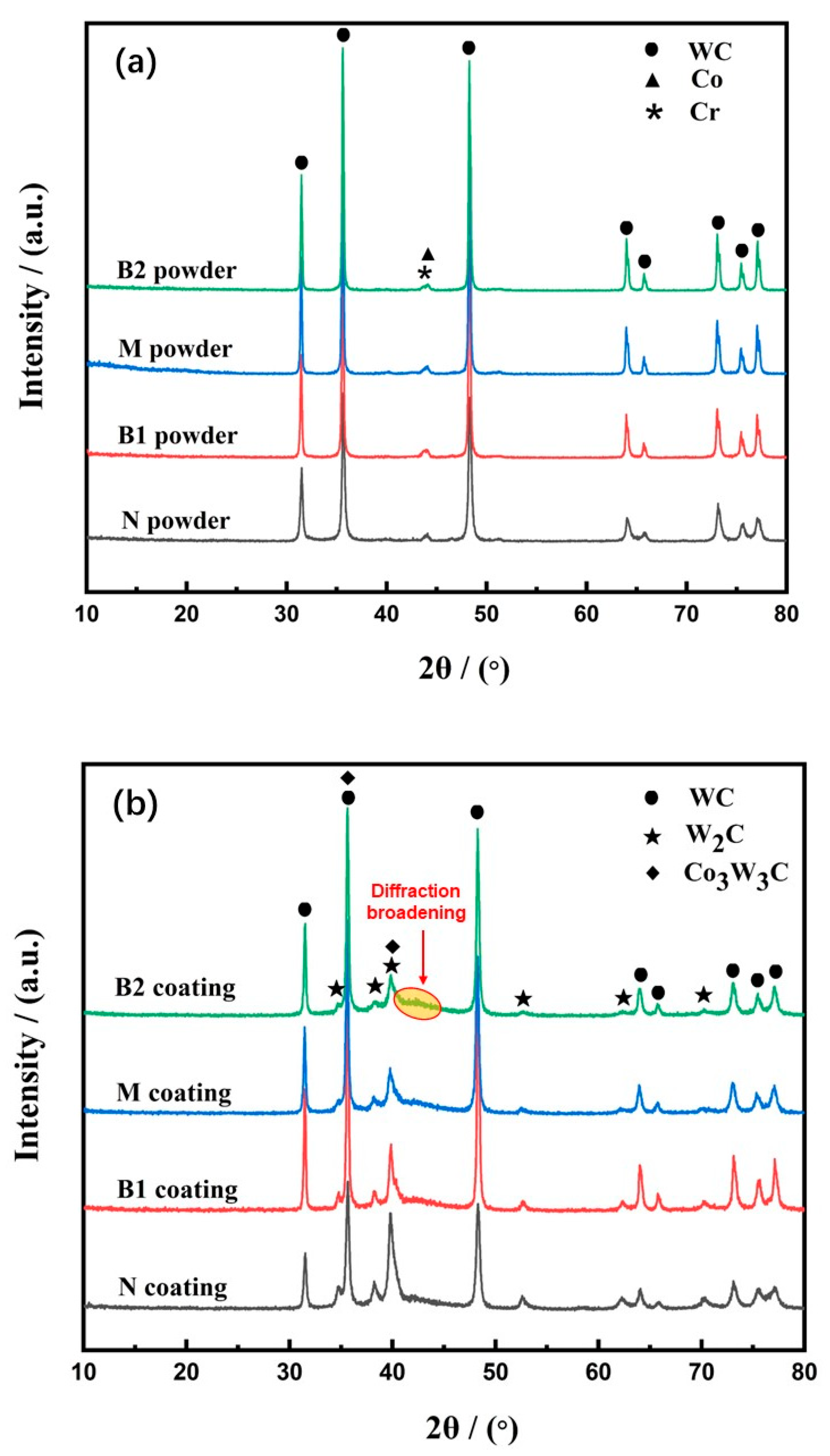 Materials 15 05537 g003