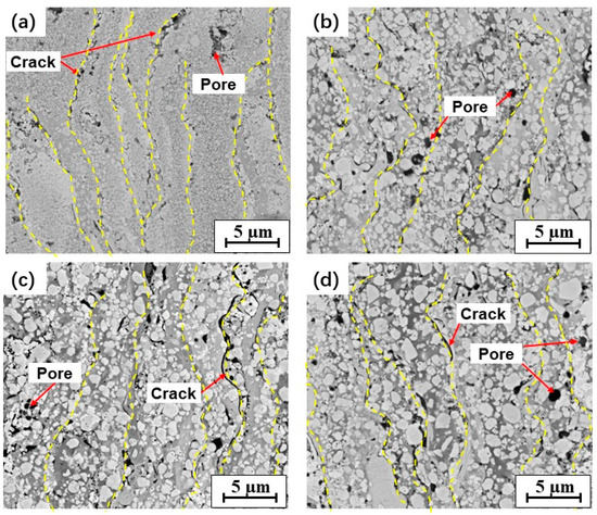 Influence of WC Particle Size on the Mechanical Properties and Residual ...