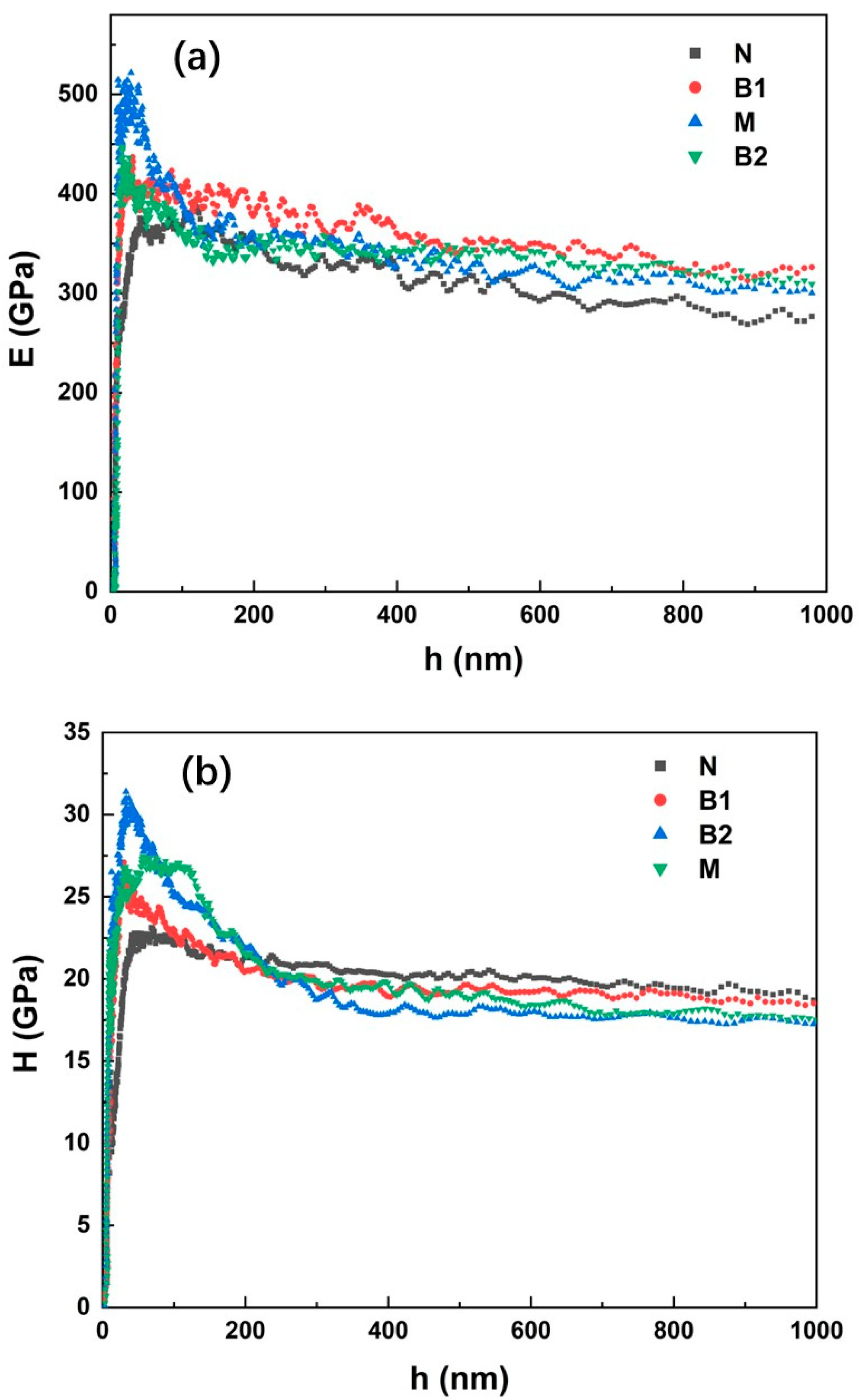 Materials 15 05537 g008