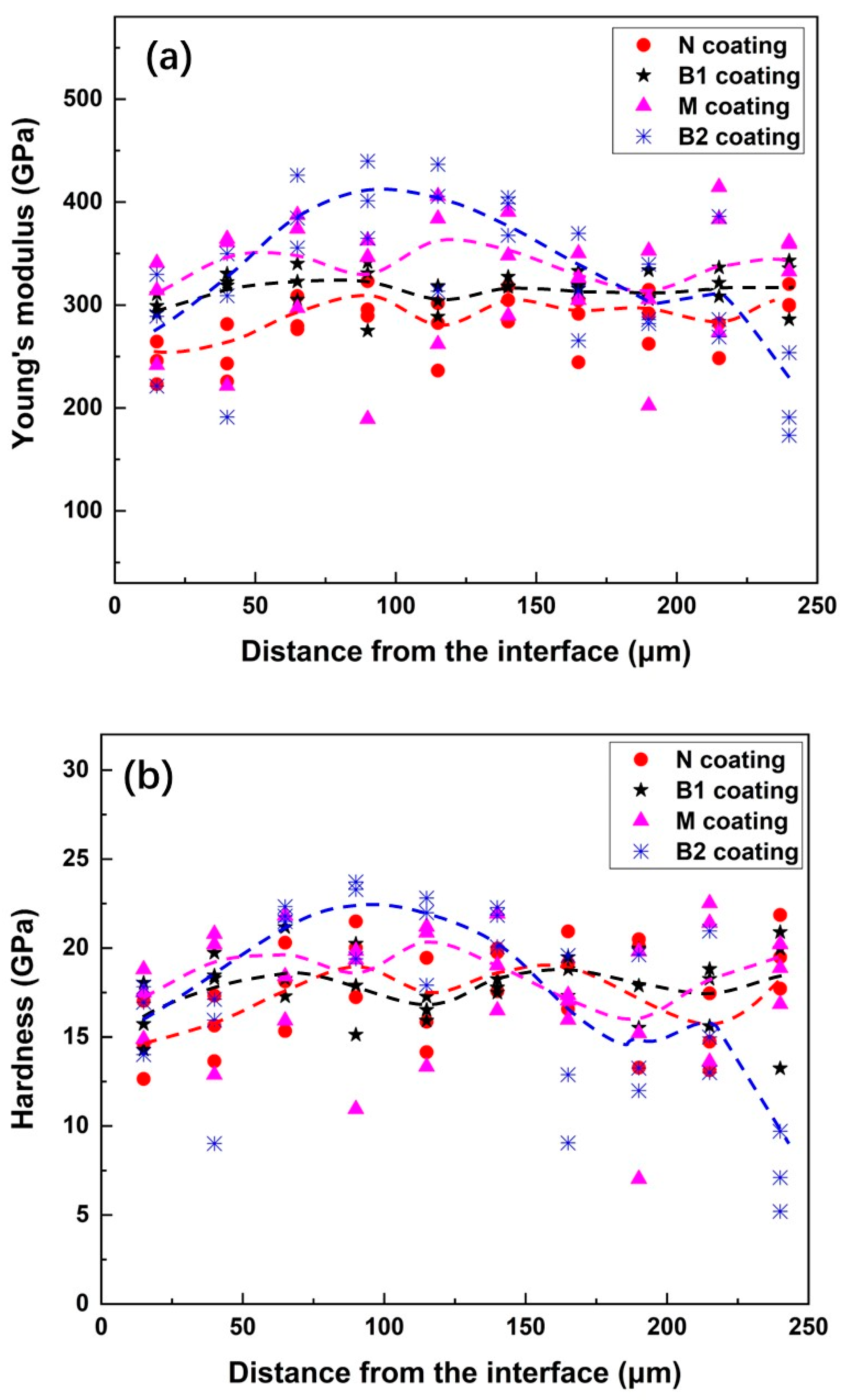 Materials 15 05537 g009