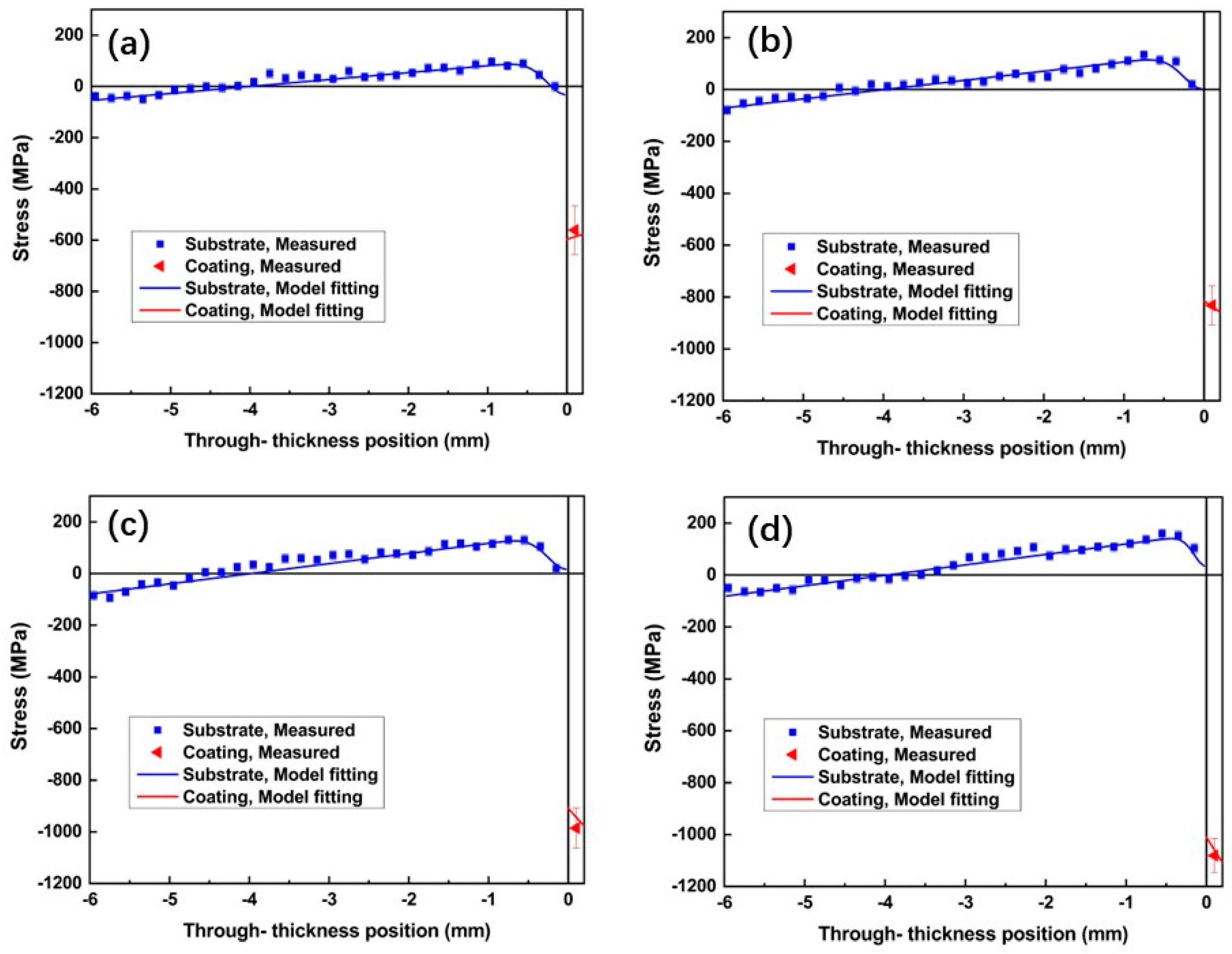Materials 15 05537 g012