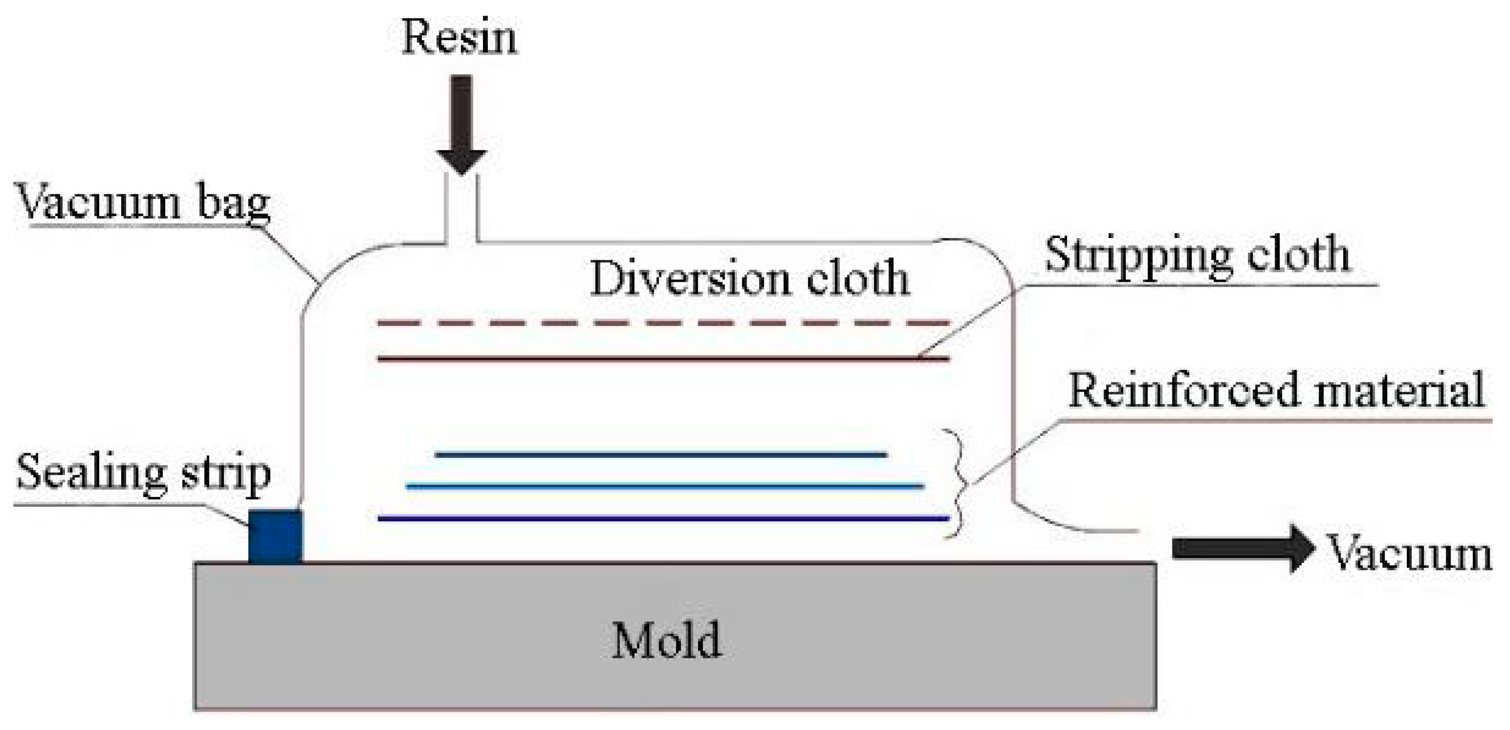Materials 15 05538 g004 550