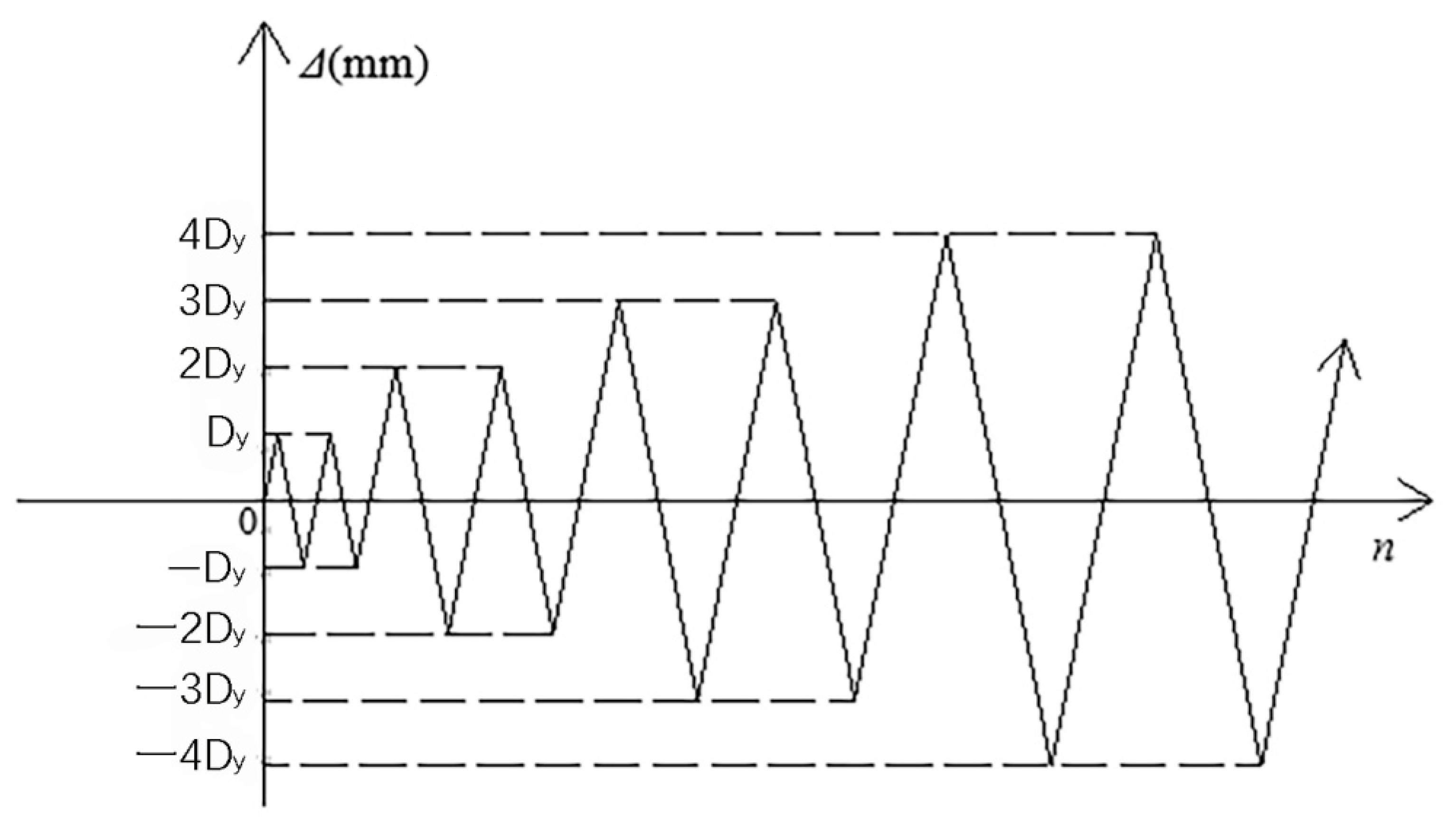 Materials 15 05538 g007 550