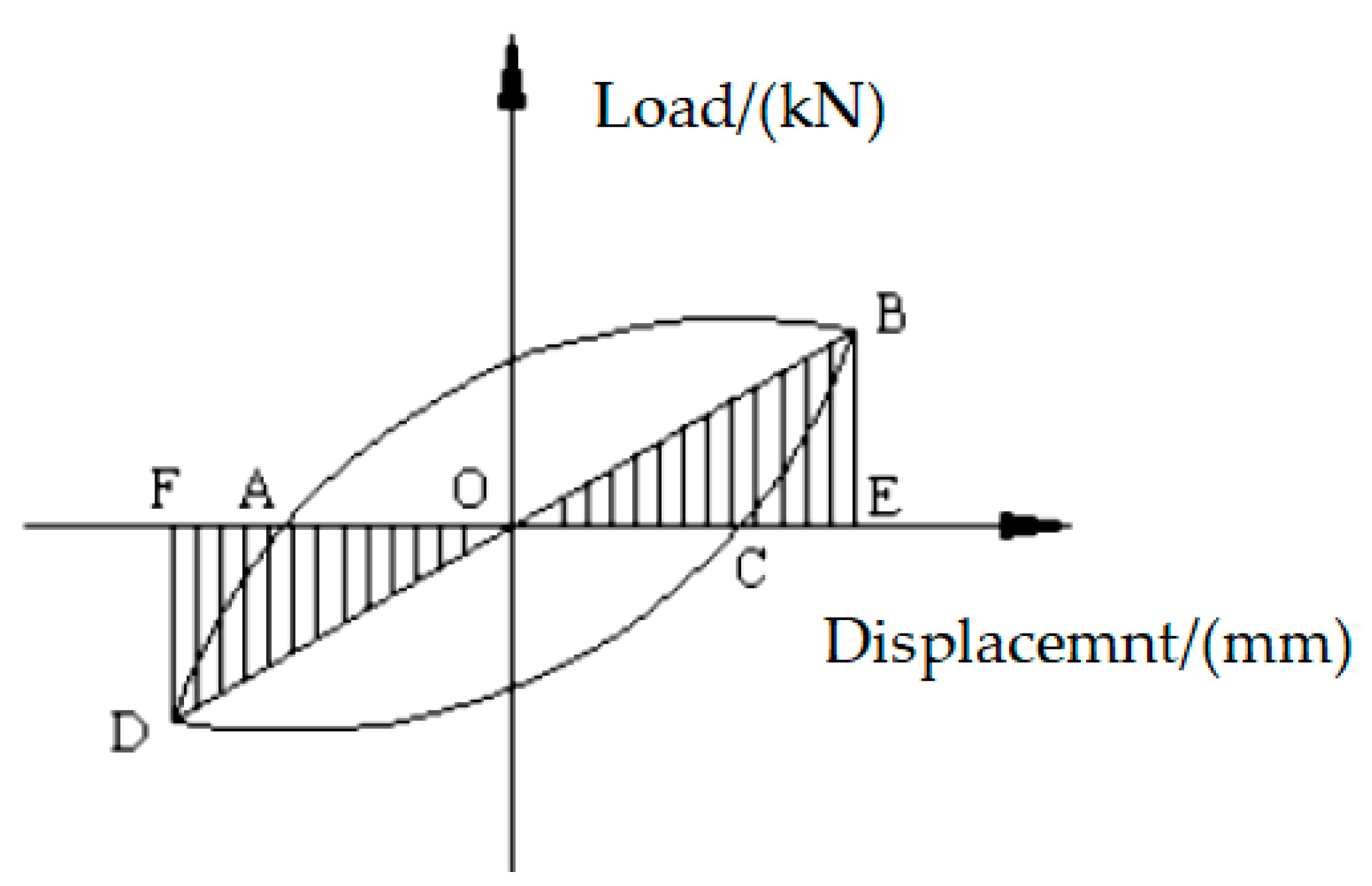 Materials 15 05538 g012 550