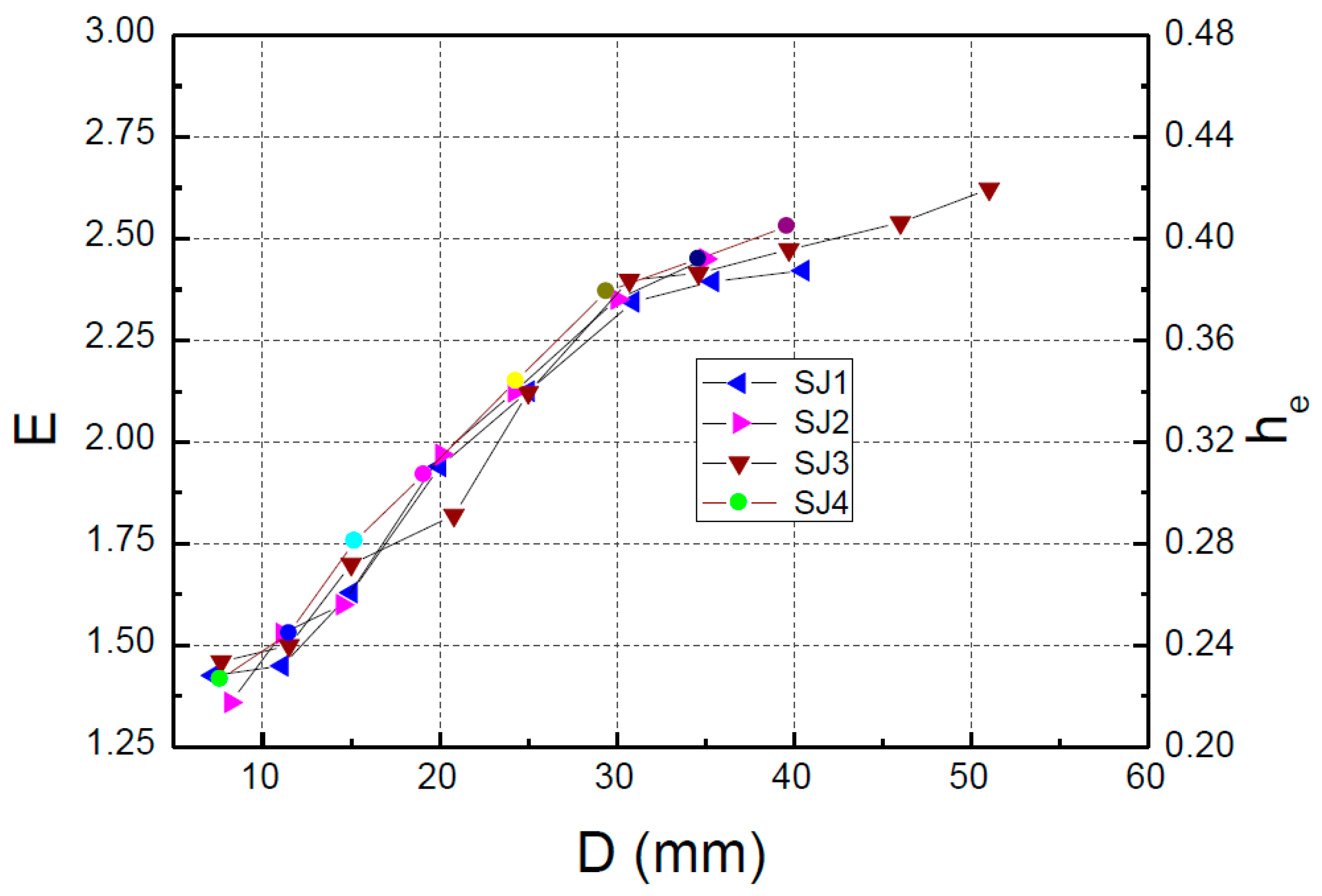 Materials 15 05538 g013 550