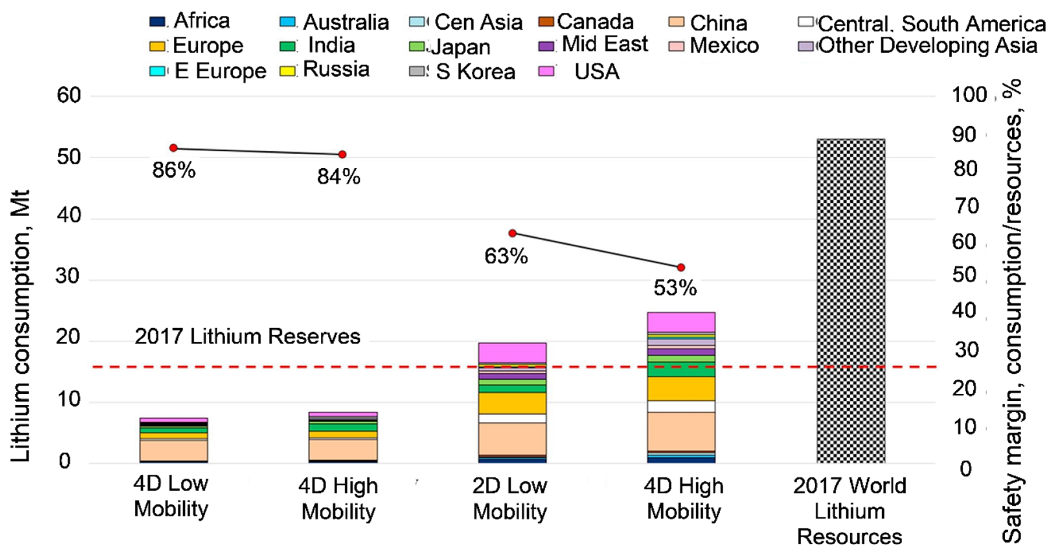 Materials 15 05539 g003
