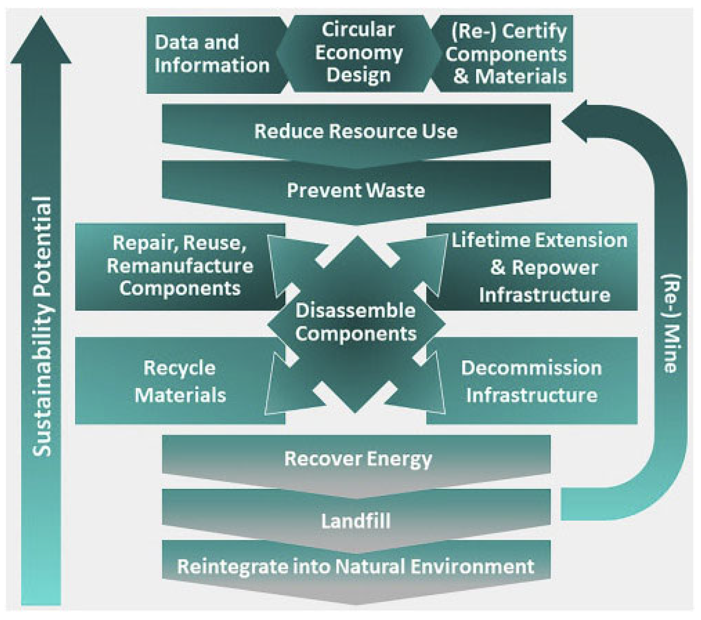 Materials 15 05539 g005