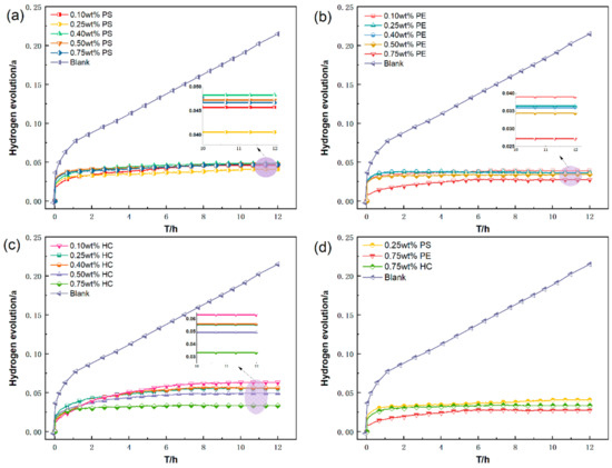 Inerting Waste Al Alloy Dust with Natural High Polymers: Sustainability ...