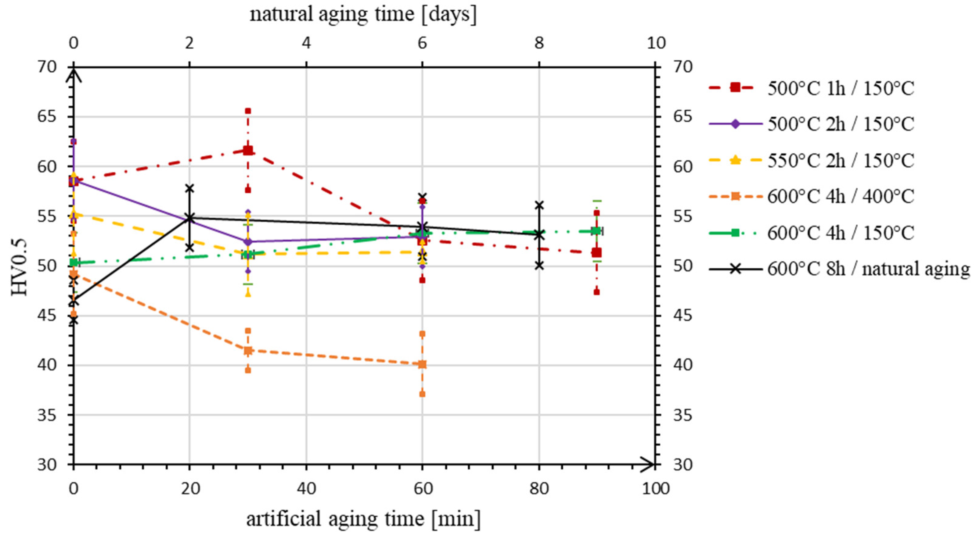 Materials 15 05541 g002