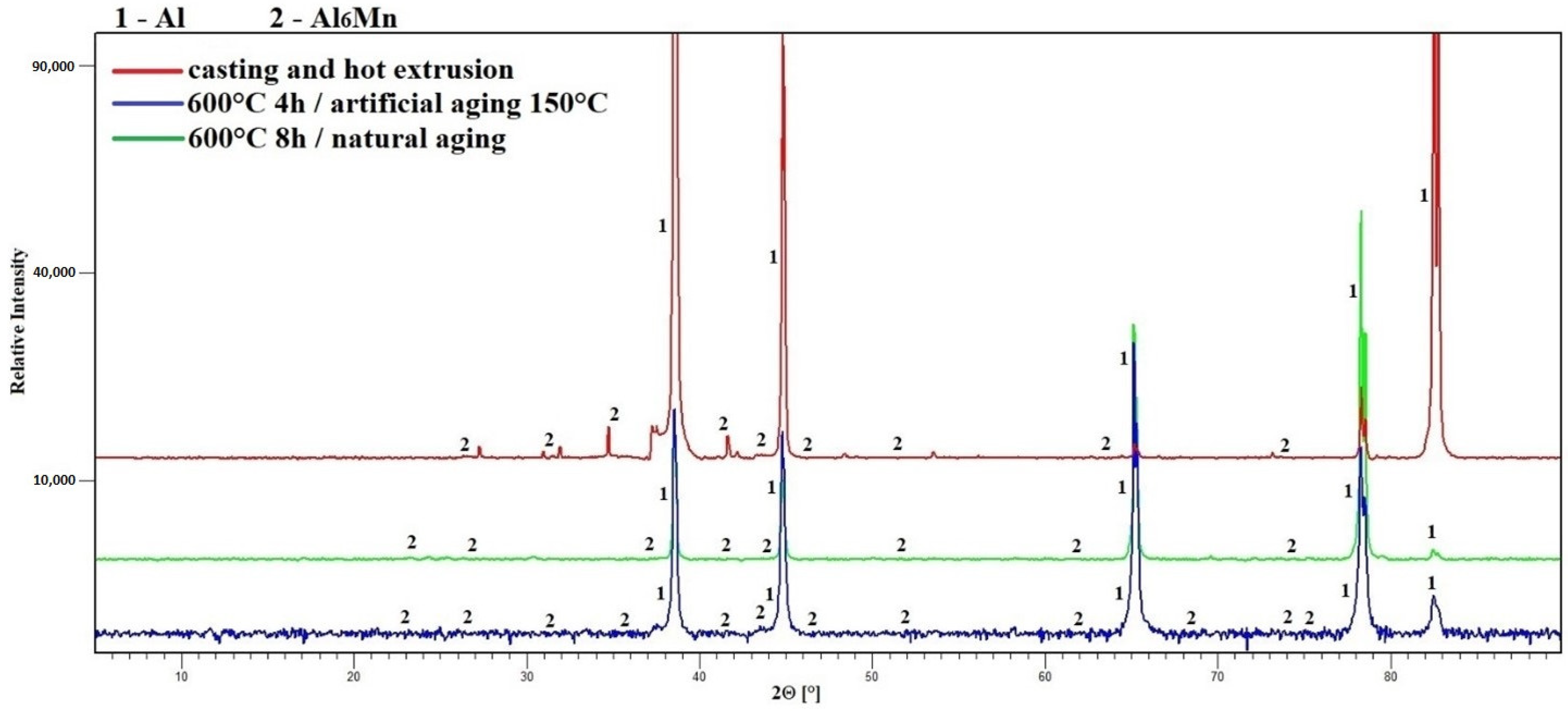 Materials 15 05541 g005