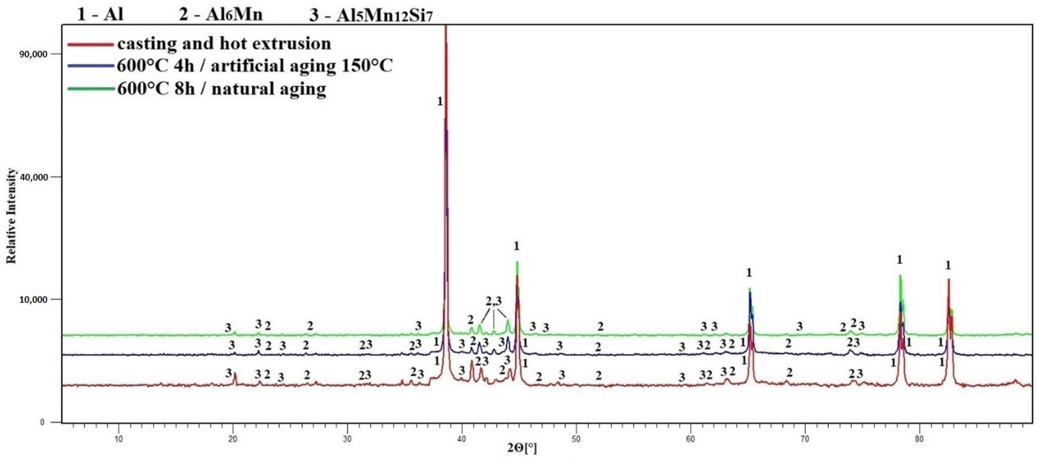 Materials 15 05541 g006