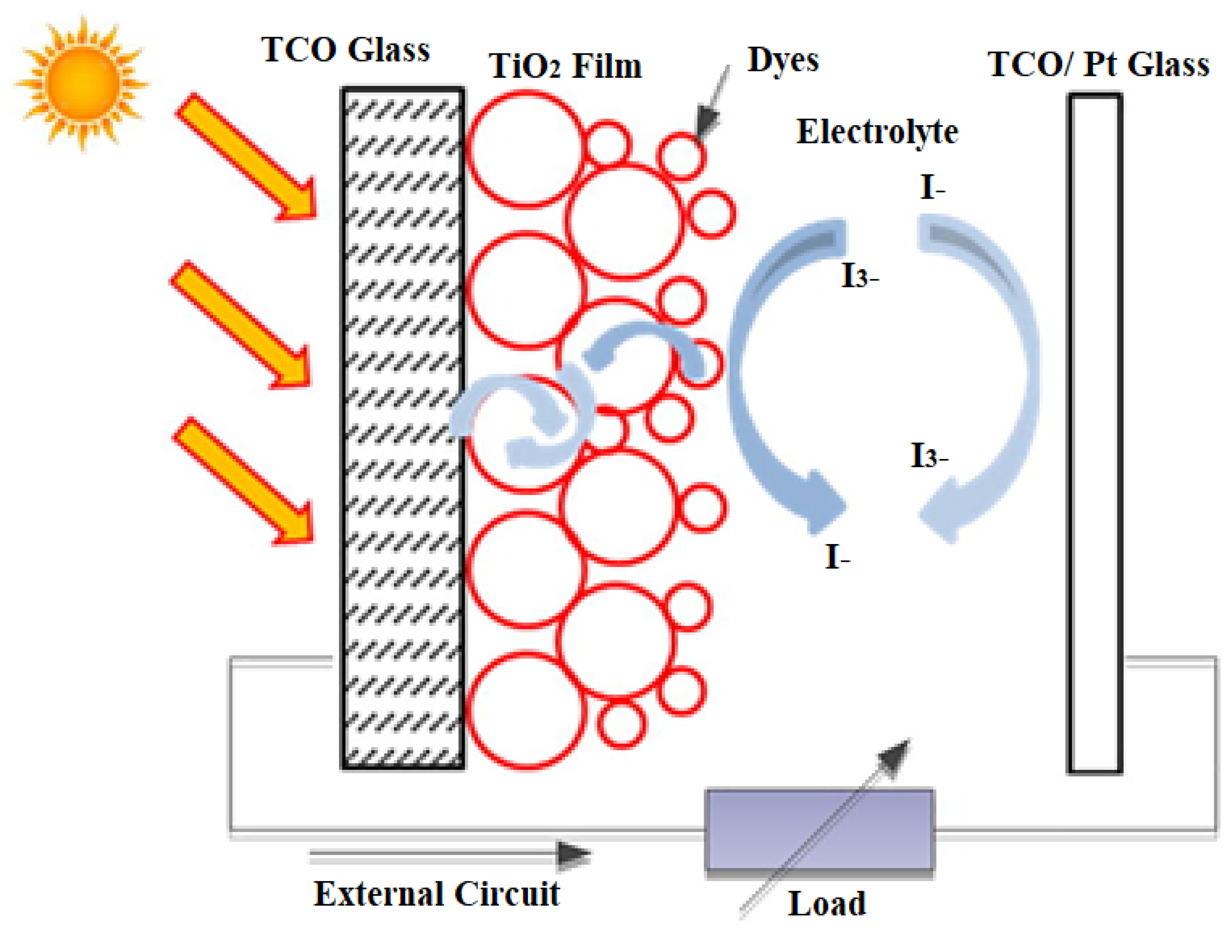 Materials 15 05542 g013