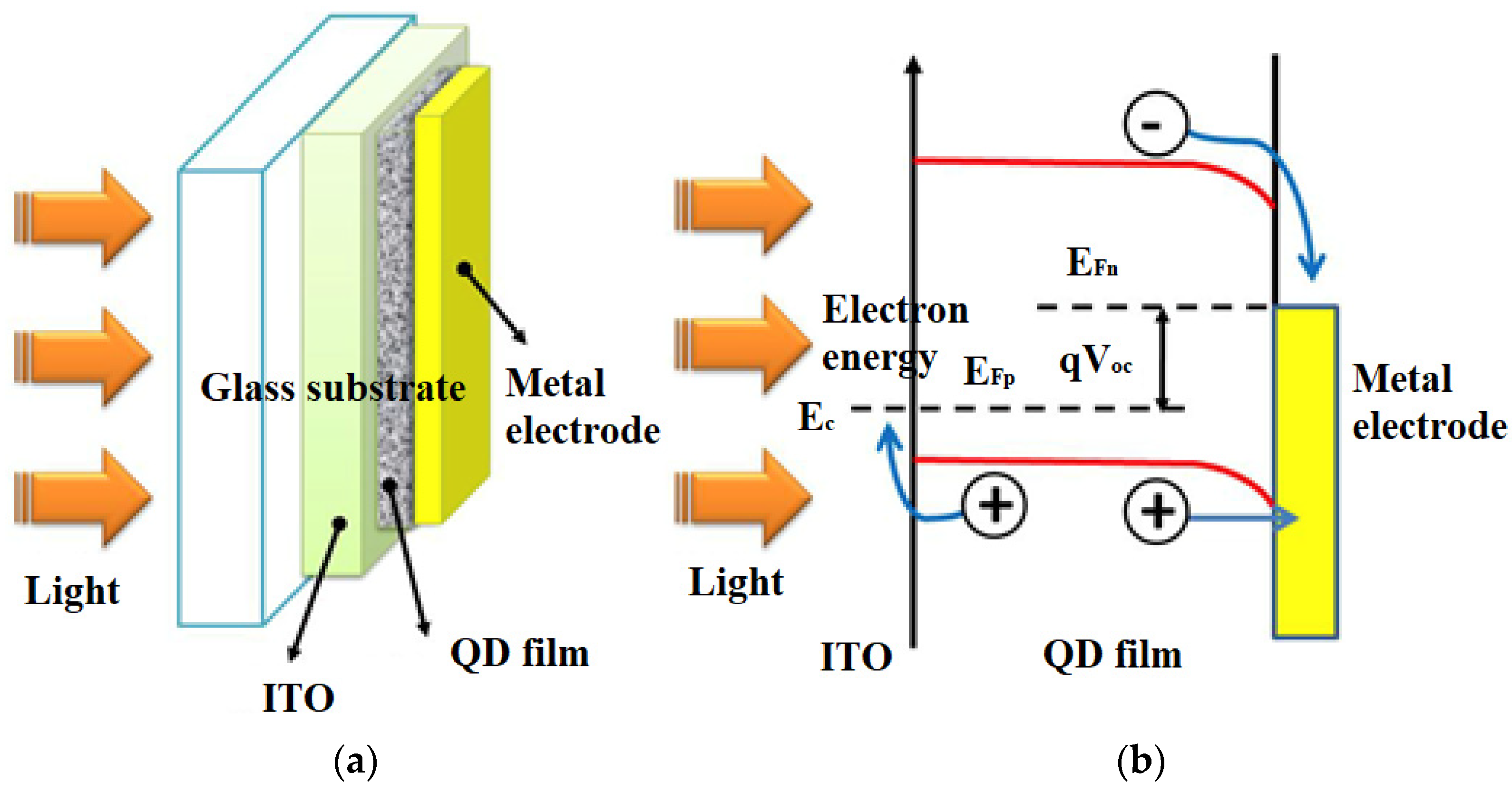 photovoltaic cell diagram