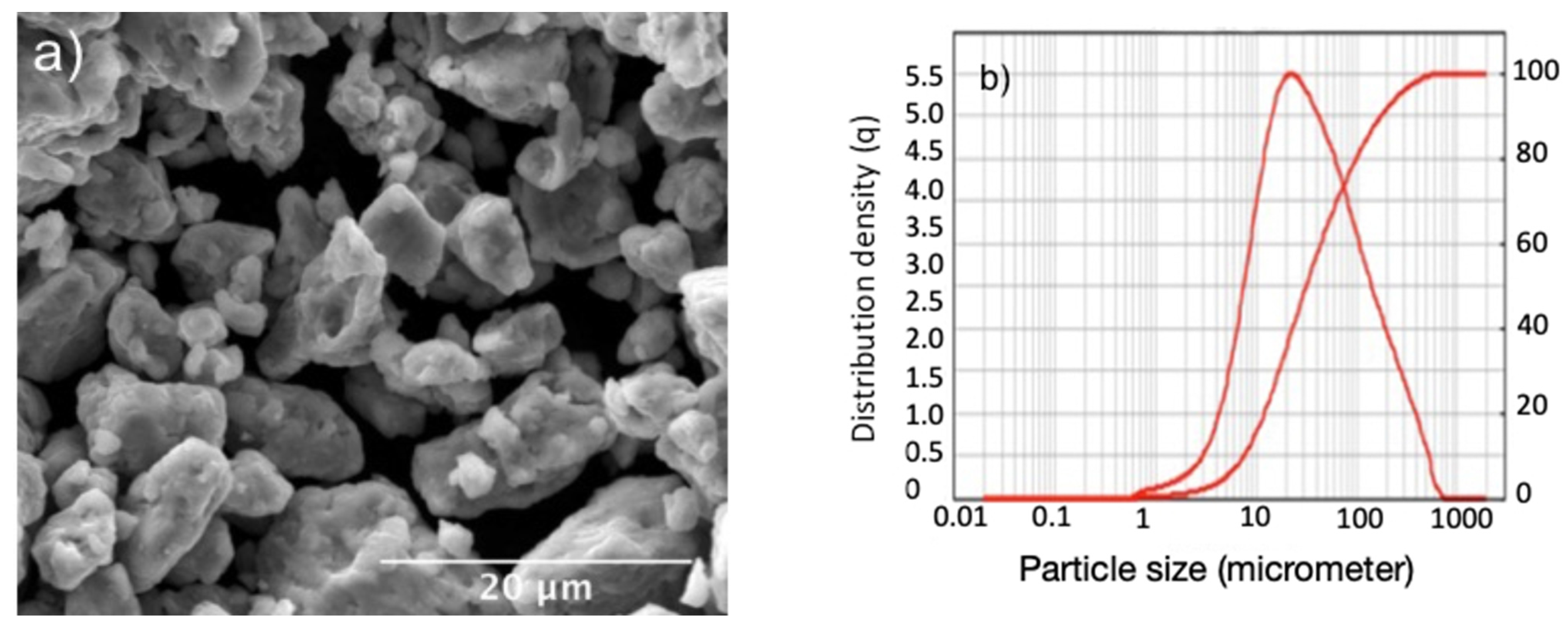 Materials 15 05544 g001 550