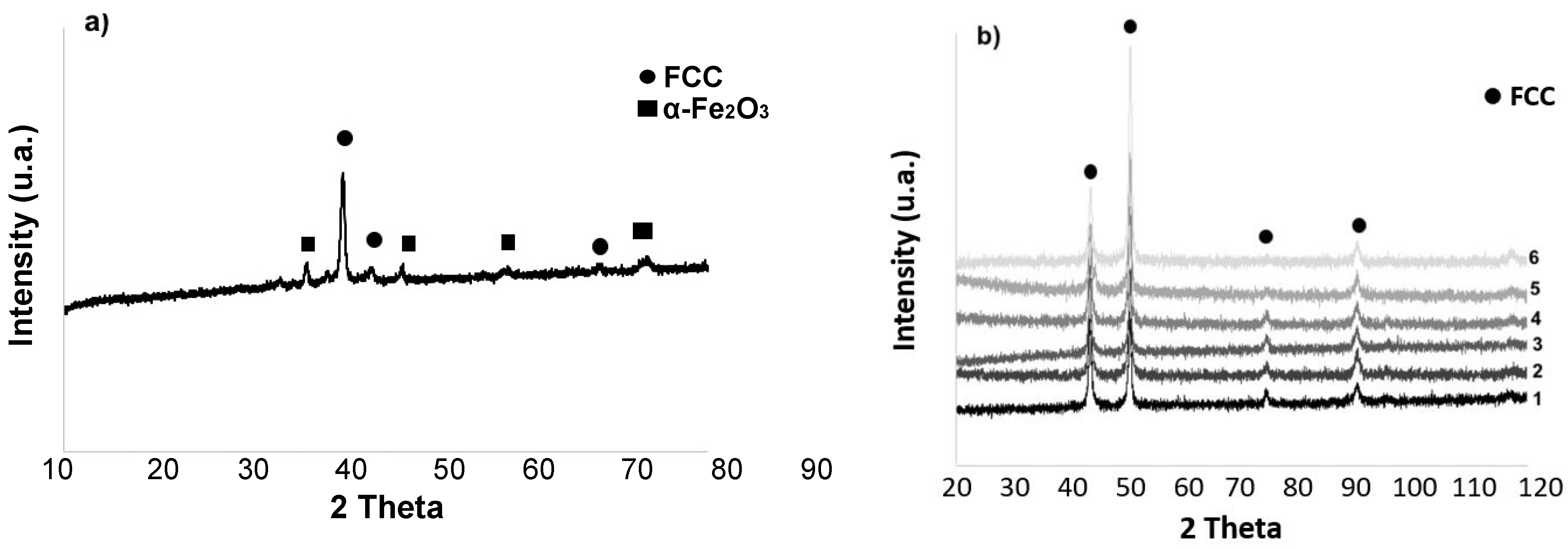 Materials 15 05544 g002 550