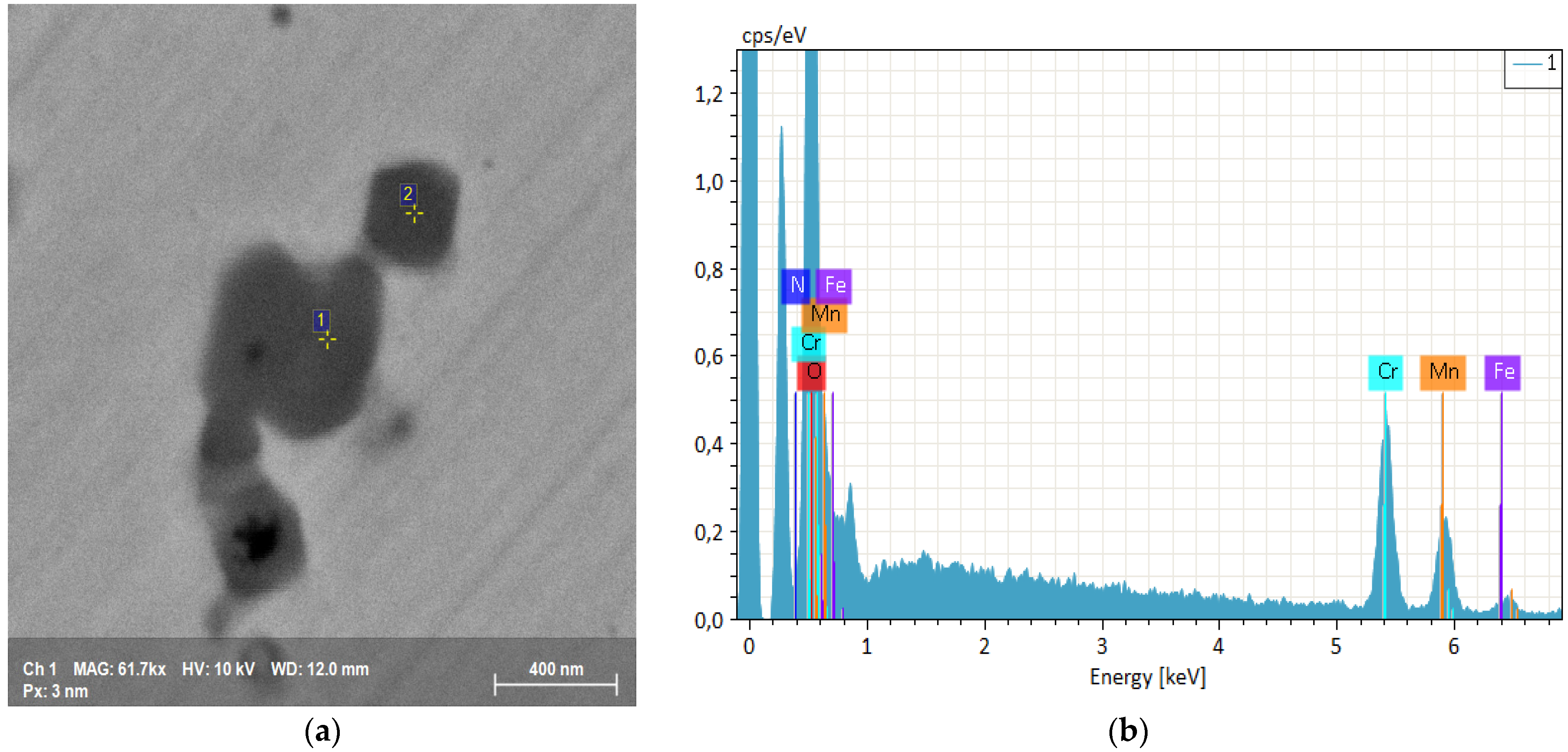 Materials 15 05544 g011 550