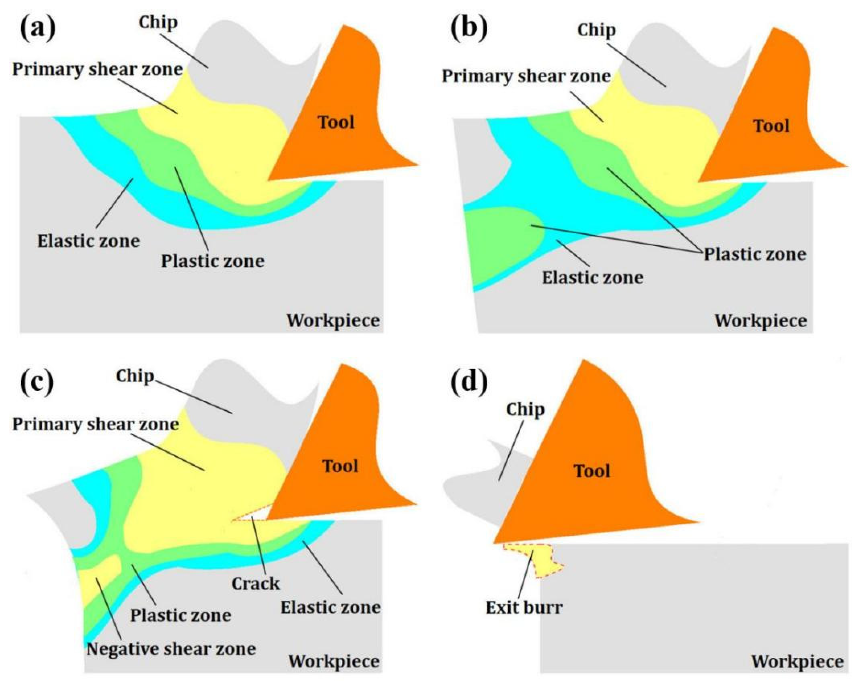 Materials 15 05546 g001 550