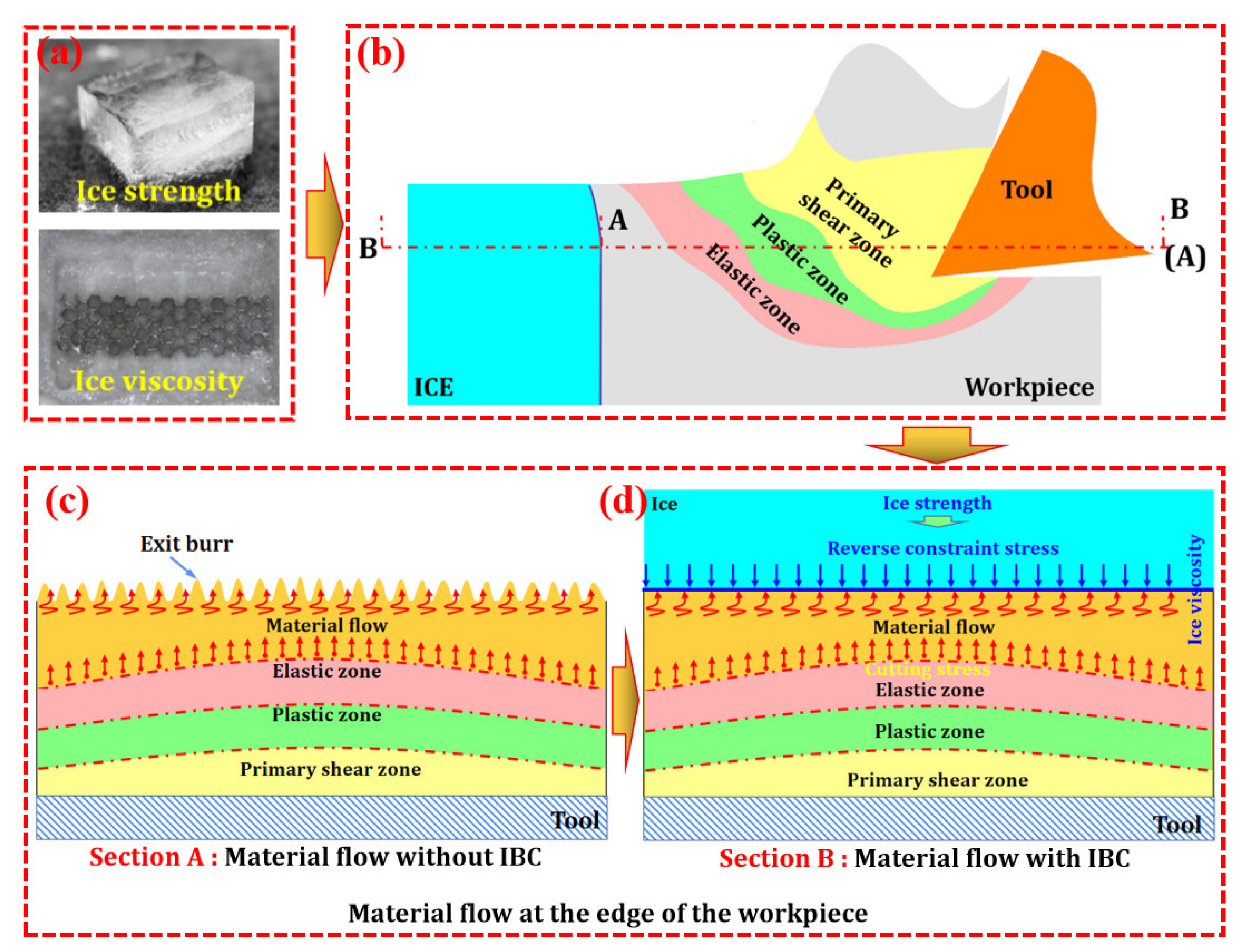 Materials 15 05546 g002 550