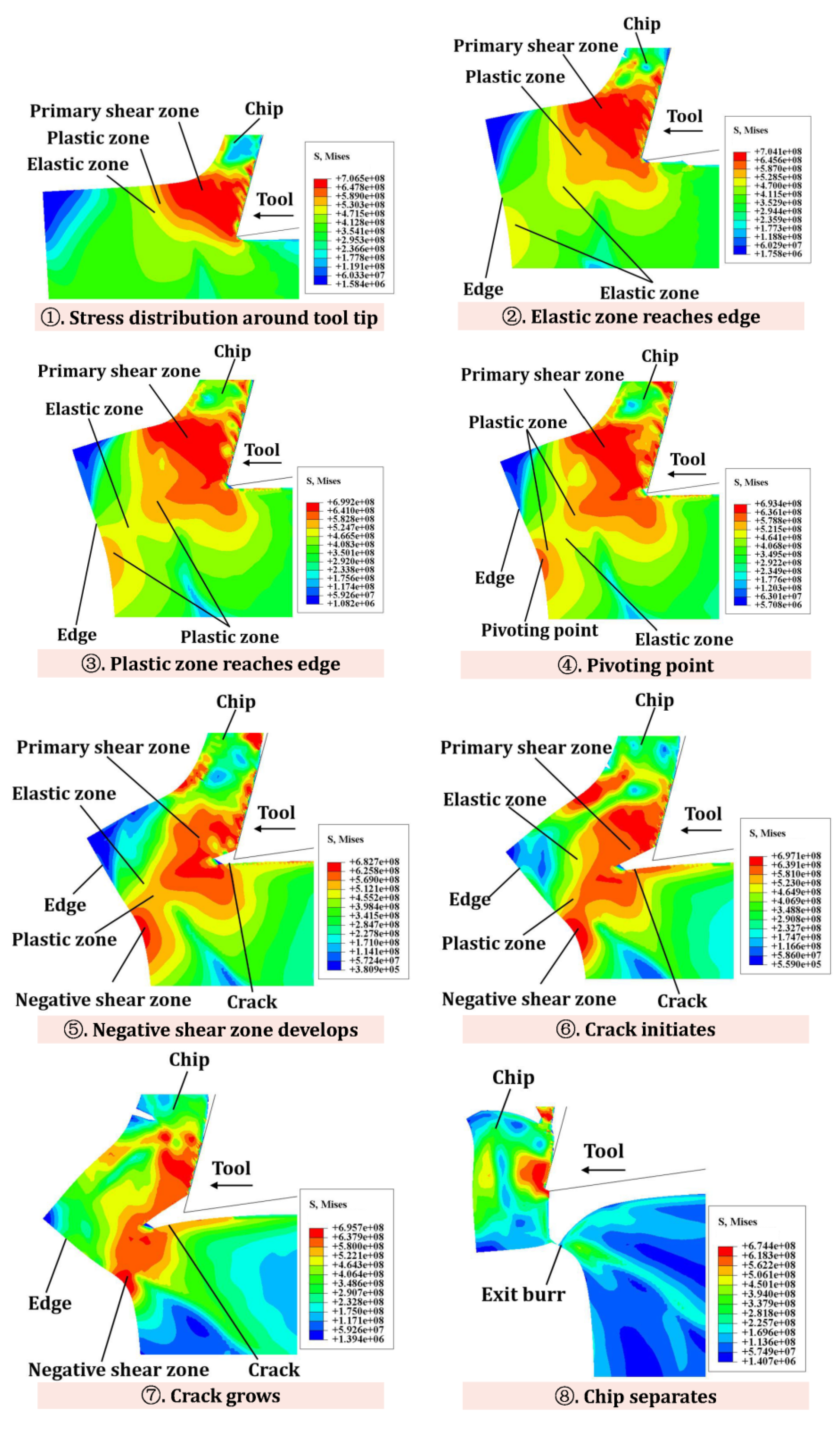 Materials 15 05546 g005 550