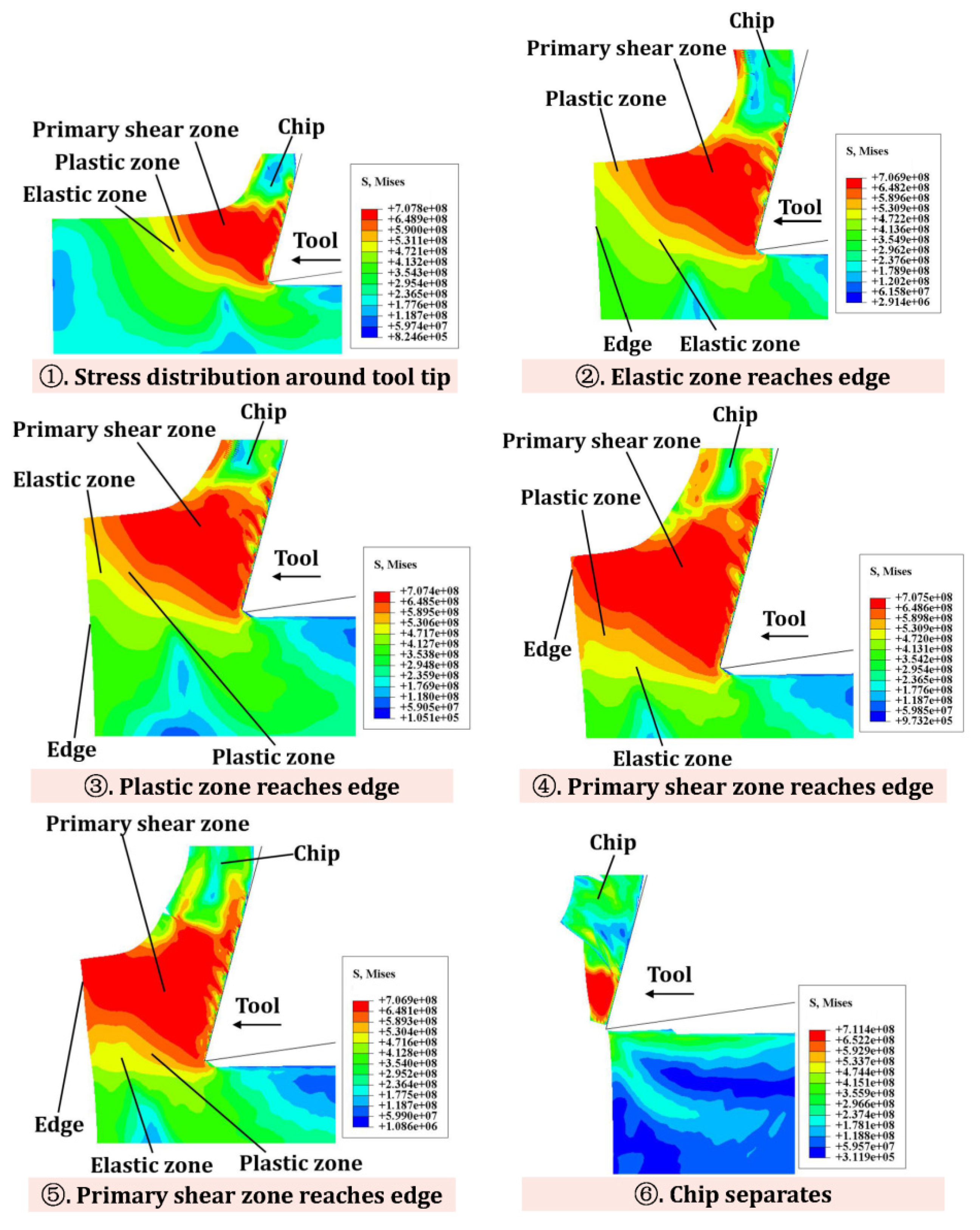 Materials 15 05546 g006 550