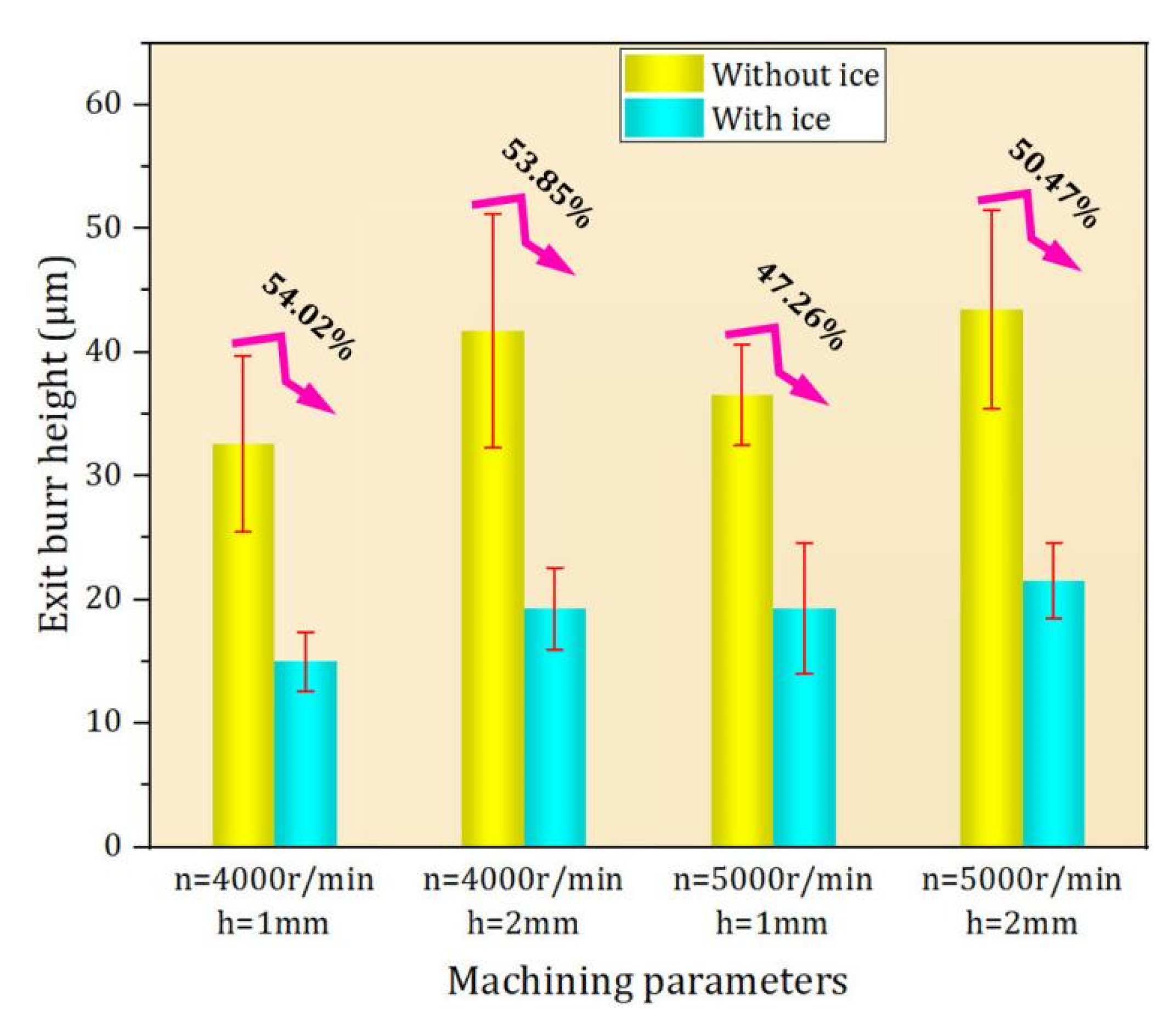 Materials 15 05546 g010 550